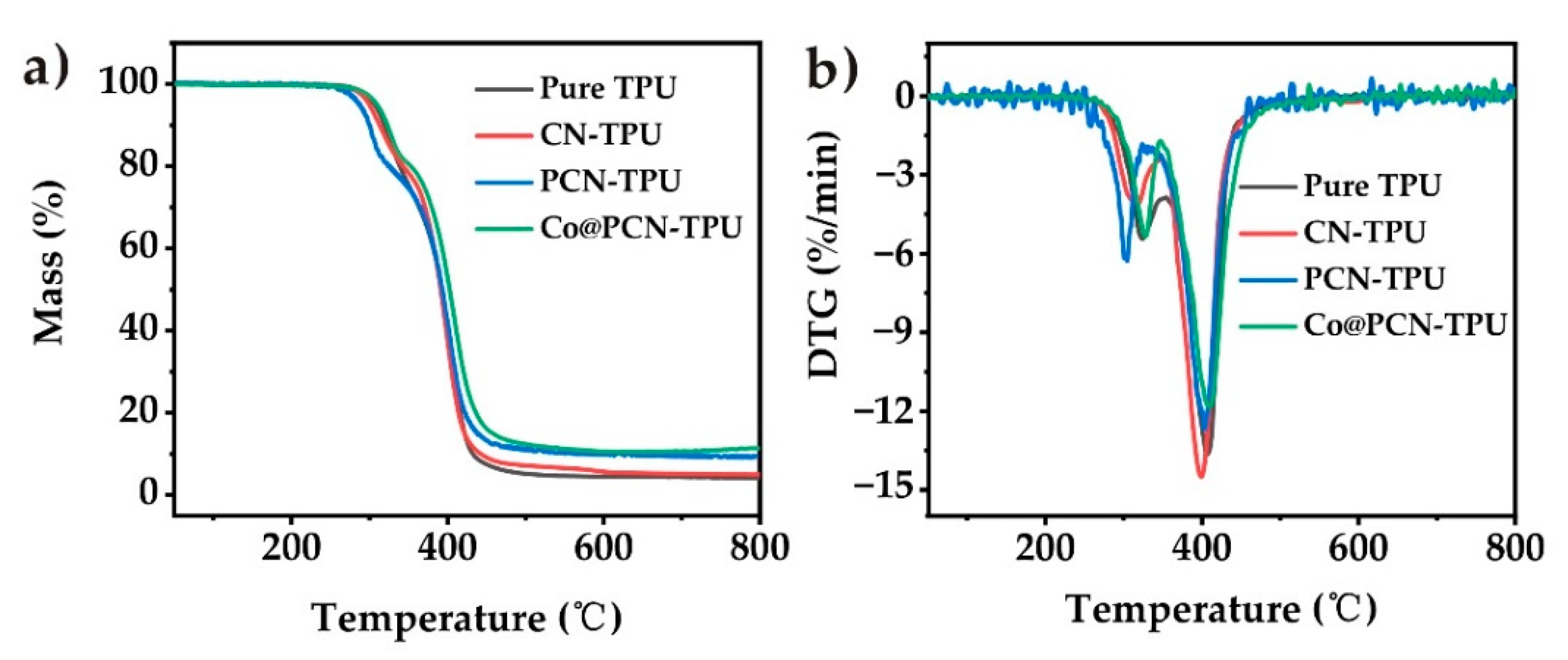 Molecules 26 00340 g006