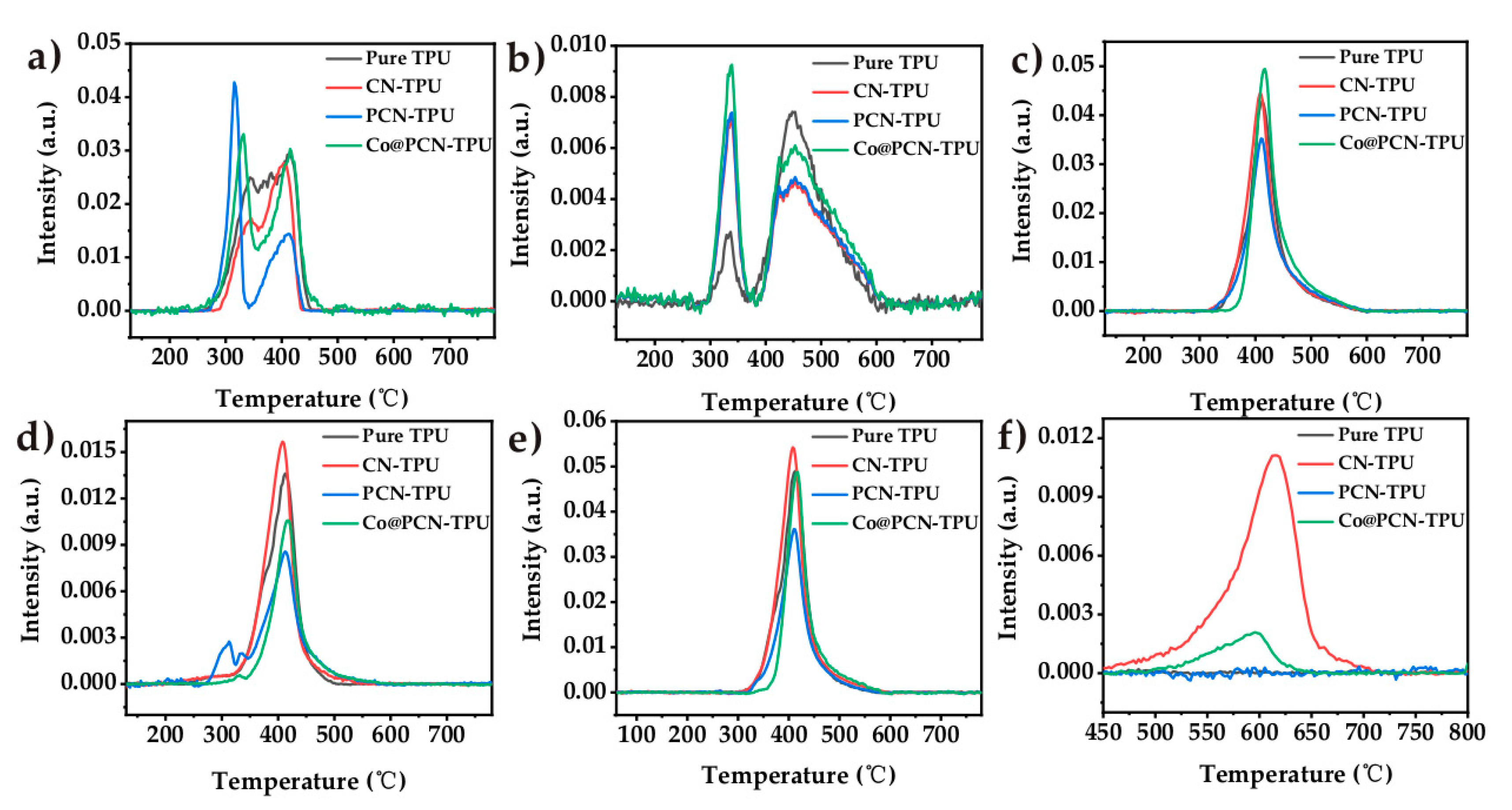 Molecules 26 00340 g010