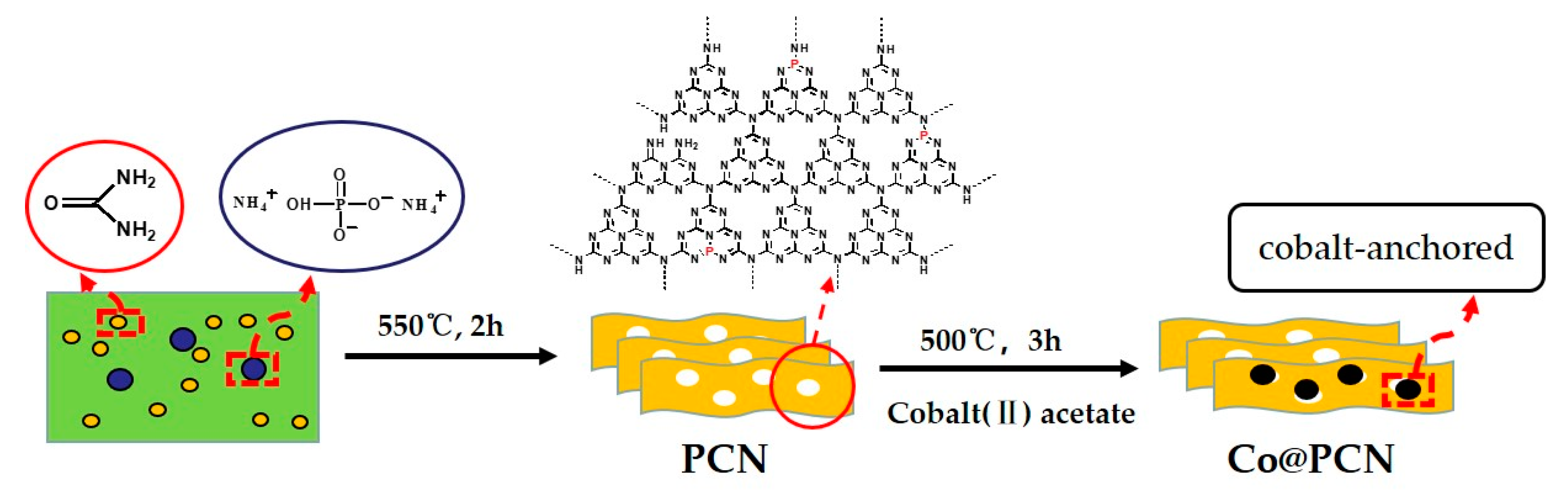 Molecules 26 00340 sch001