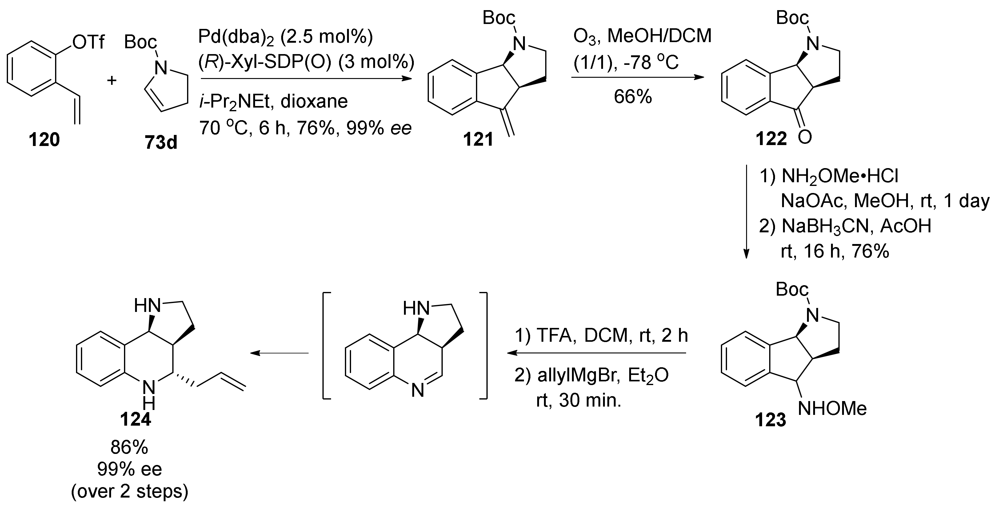 Molecules 26 00341 sch019