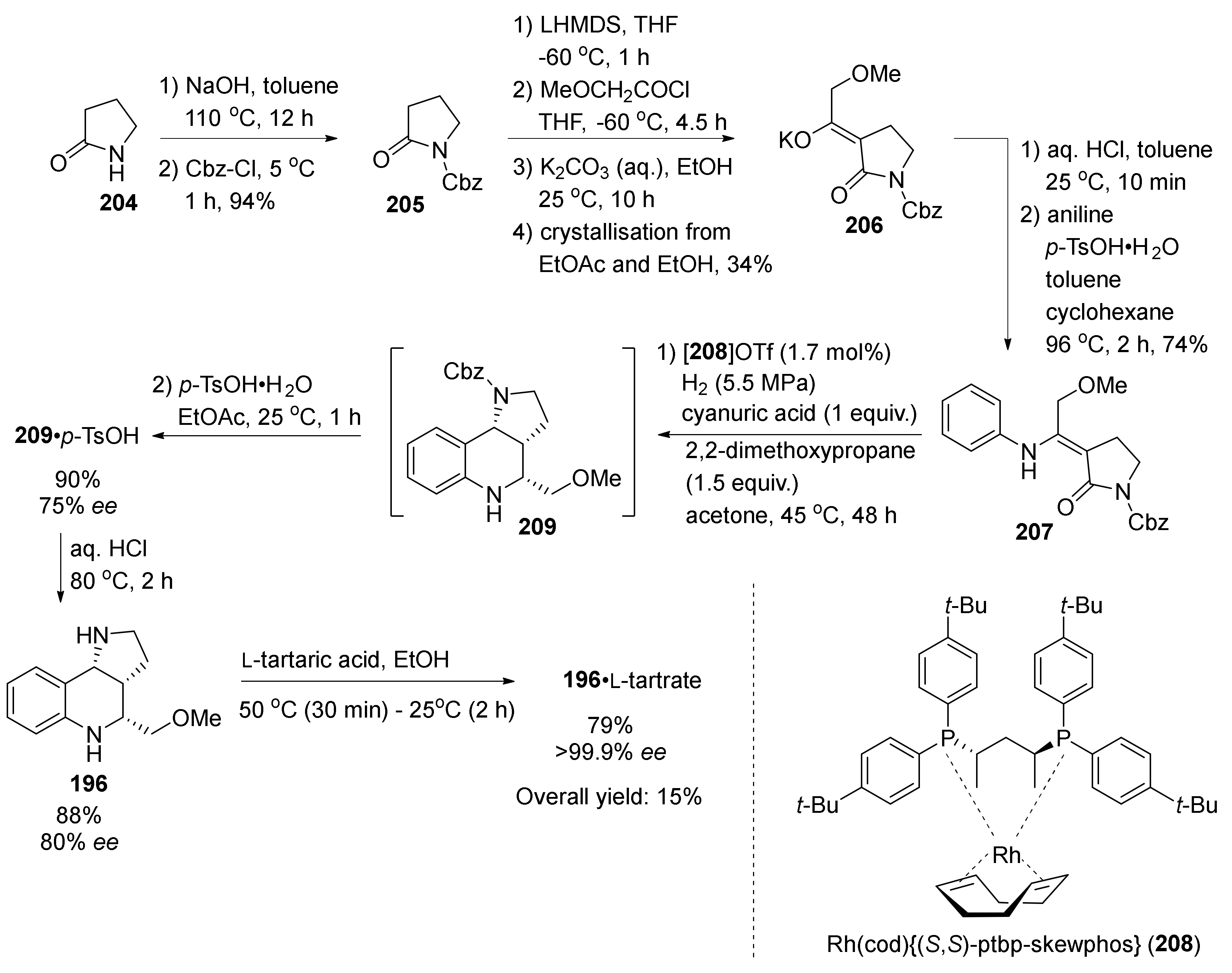 Molecules 26 00341 sch034