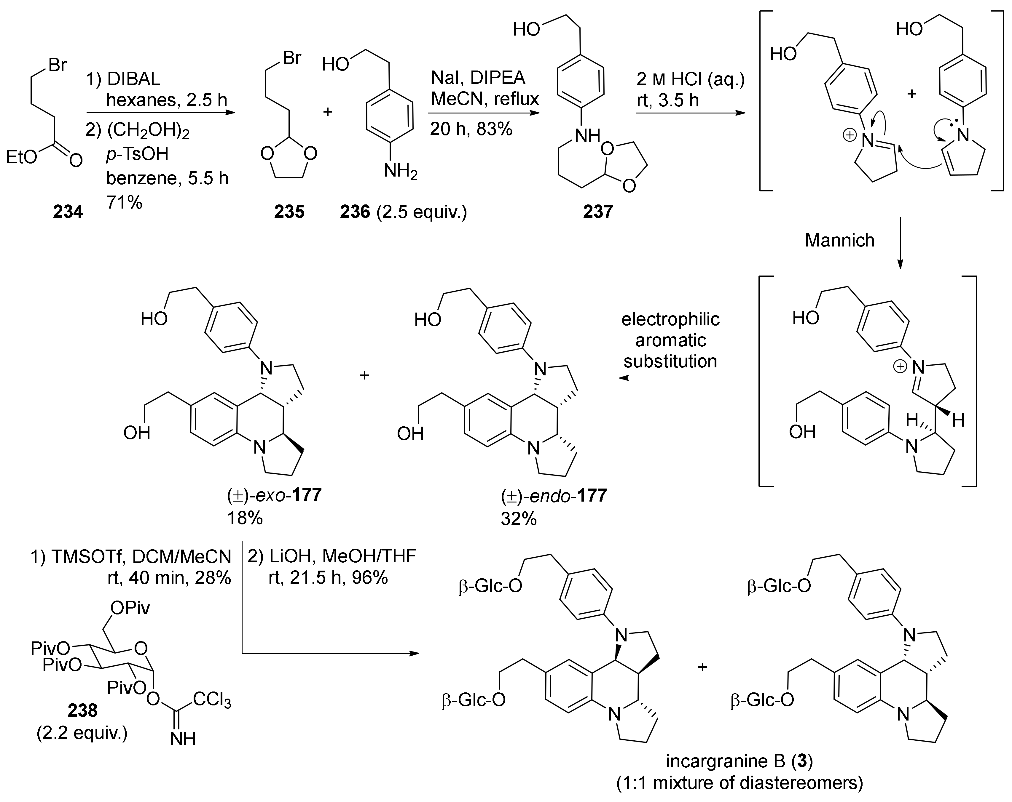 Molecules 26 00341 sch038