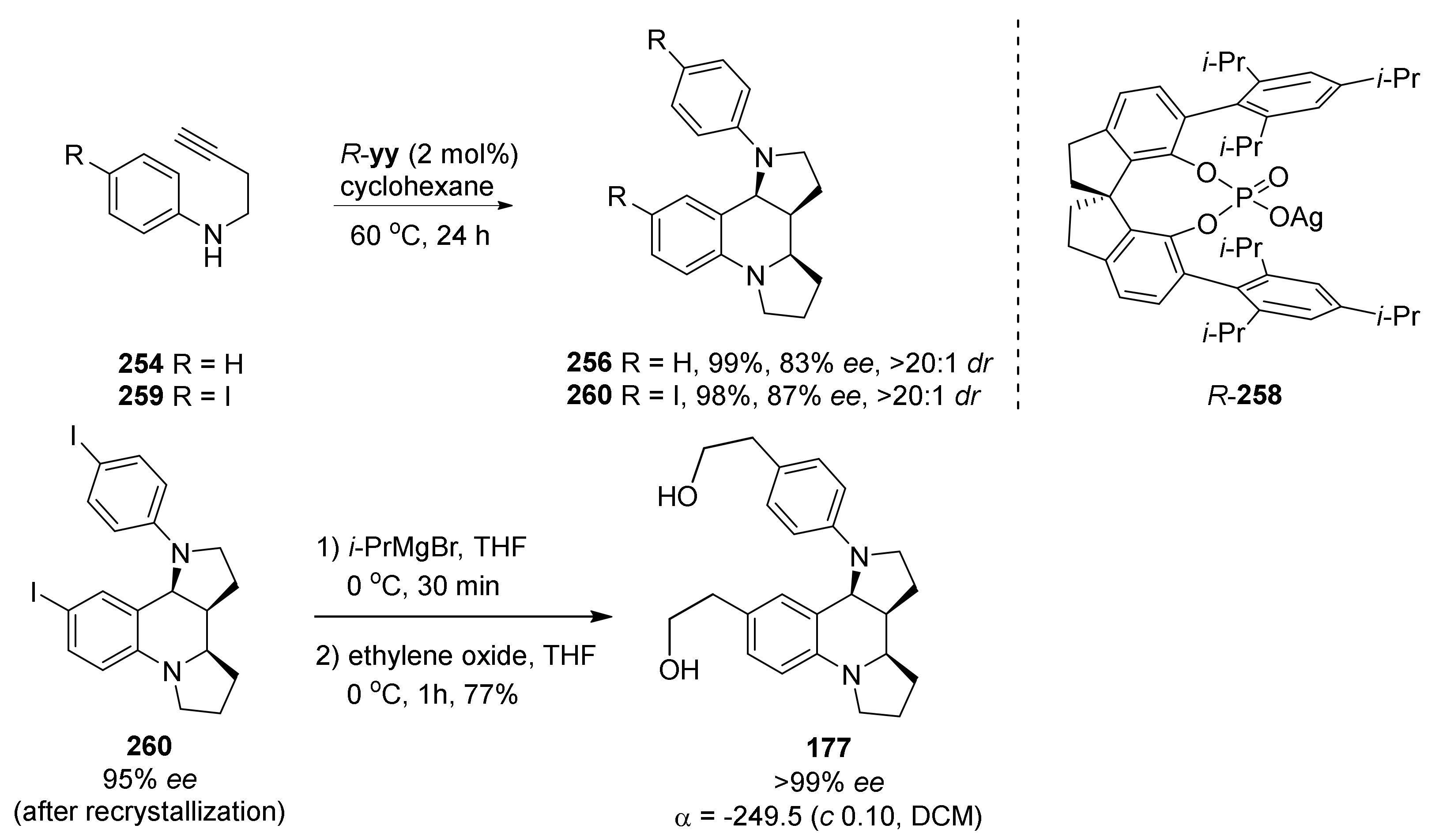 Molecules 26 00341 sch044