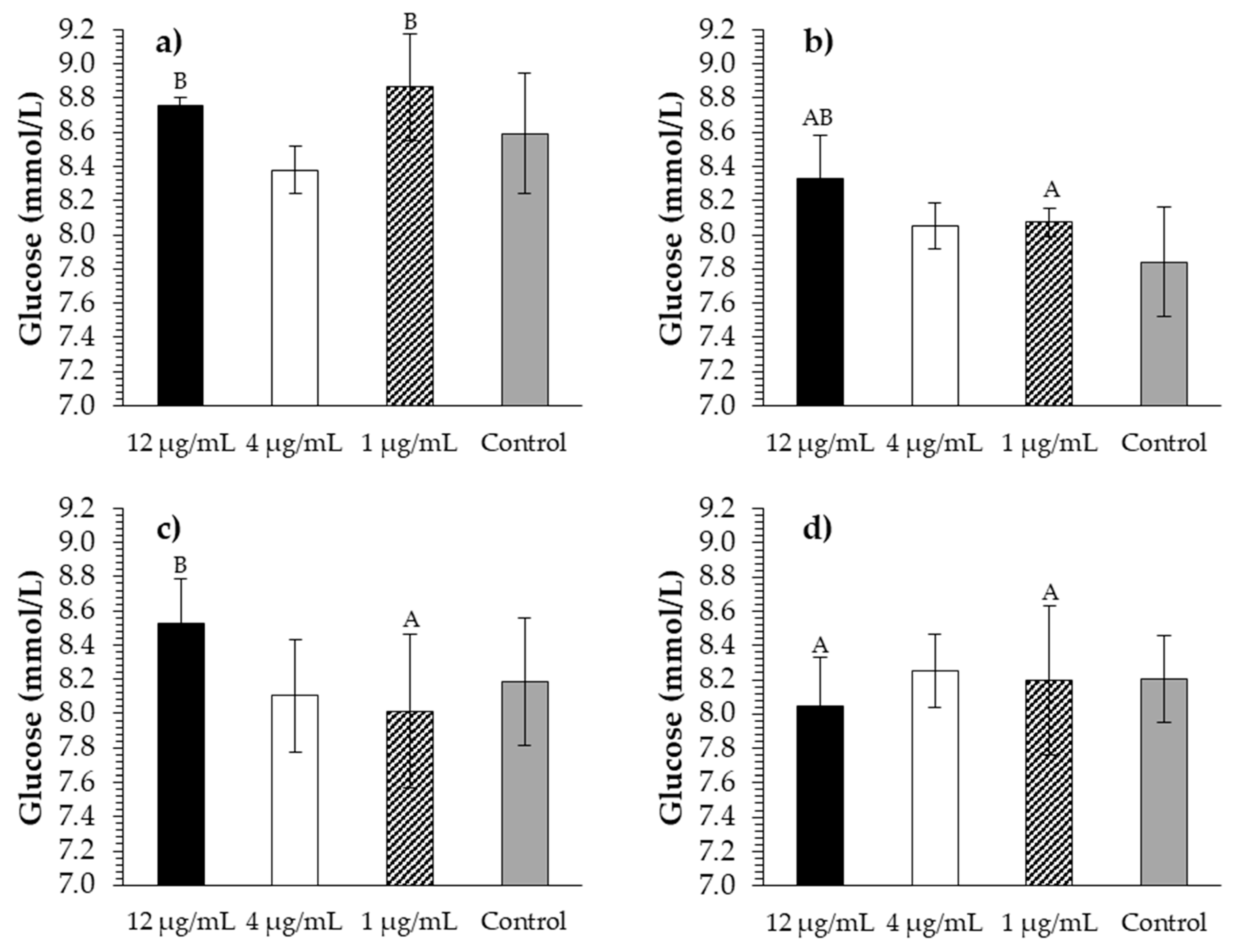 Molecules 26 00345 g003