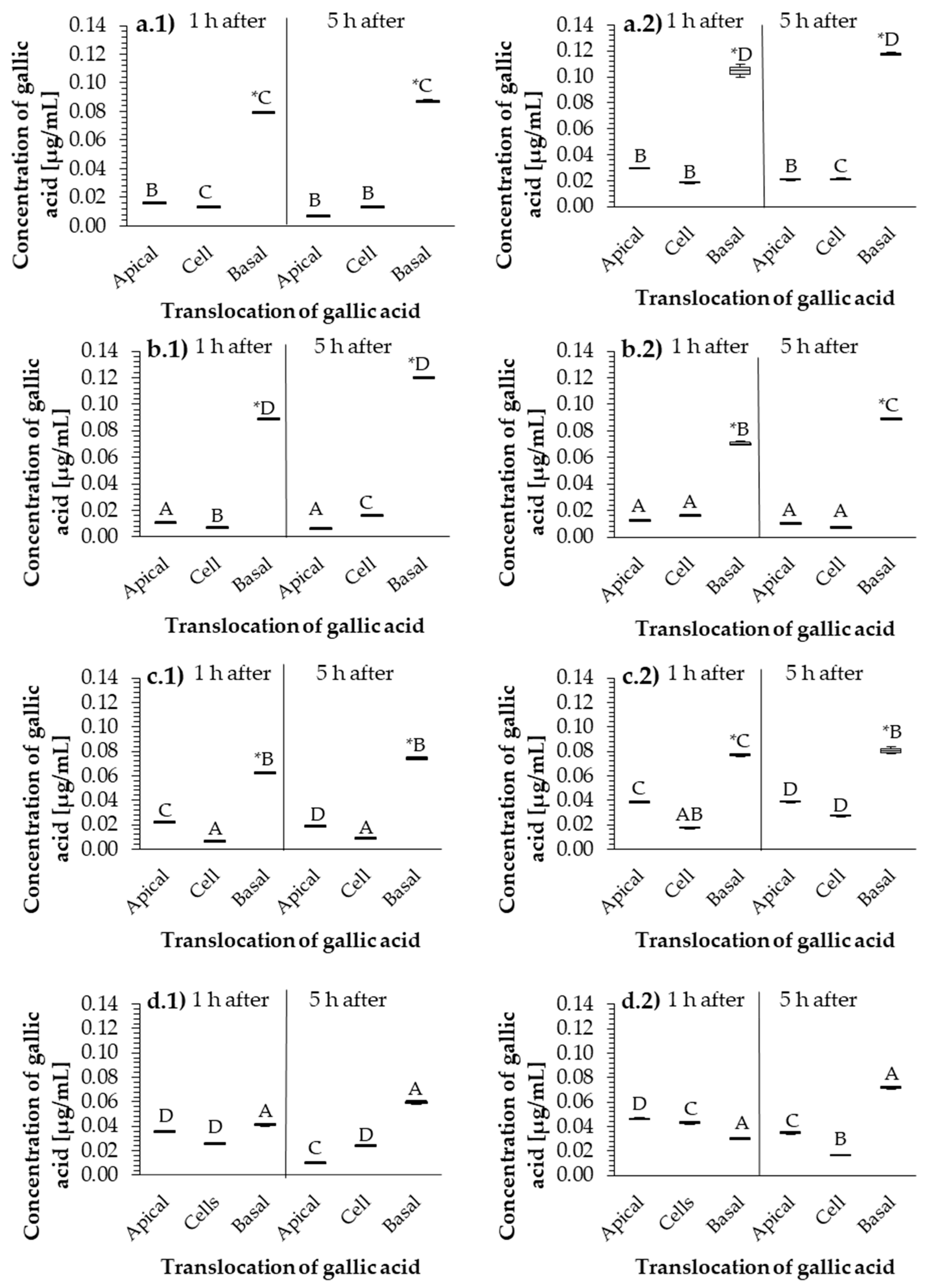 Molecules 26 00345 g004