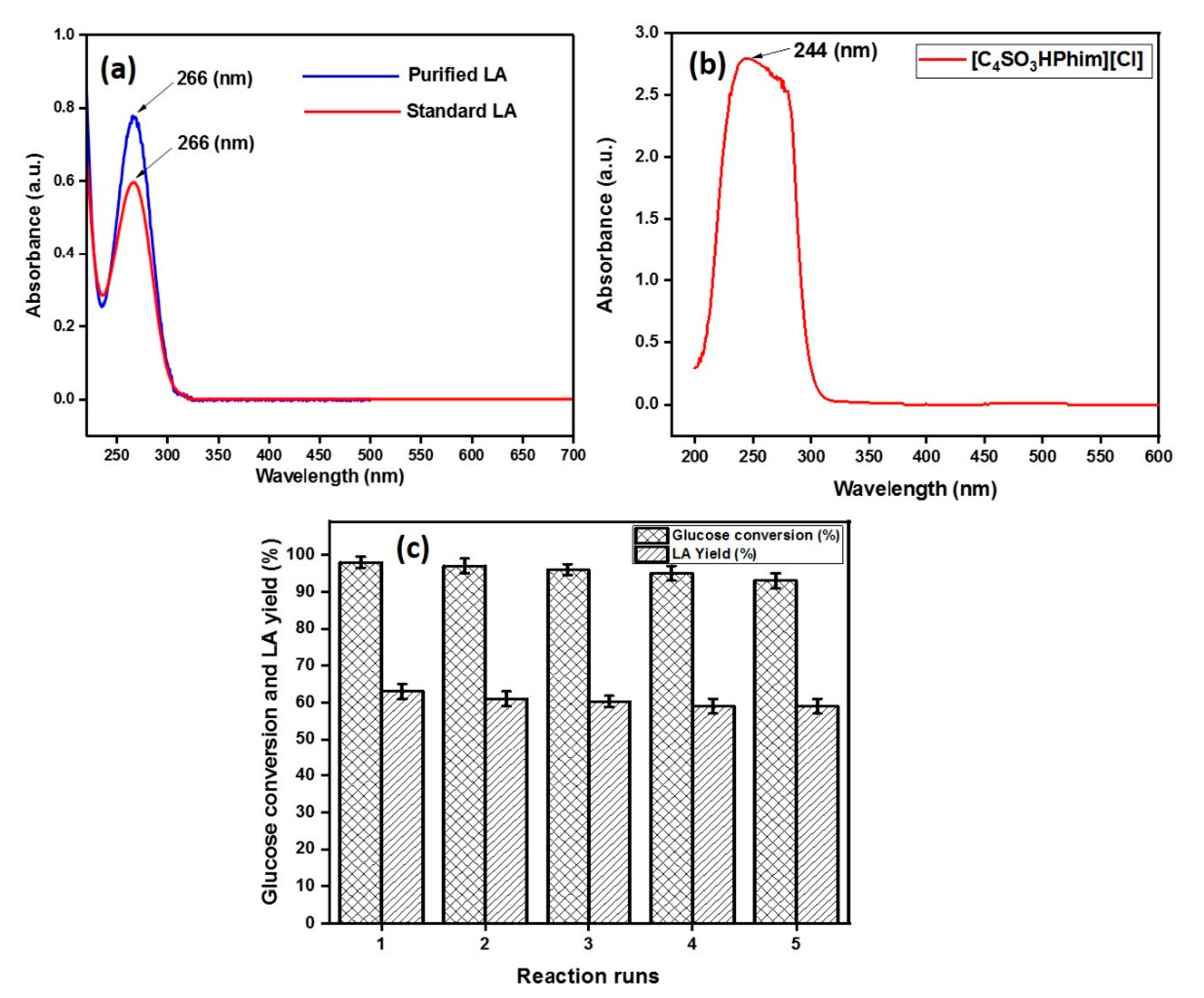 Molecules 26 00348 g006