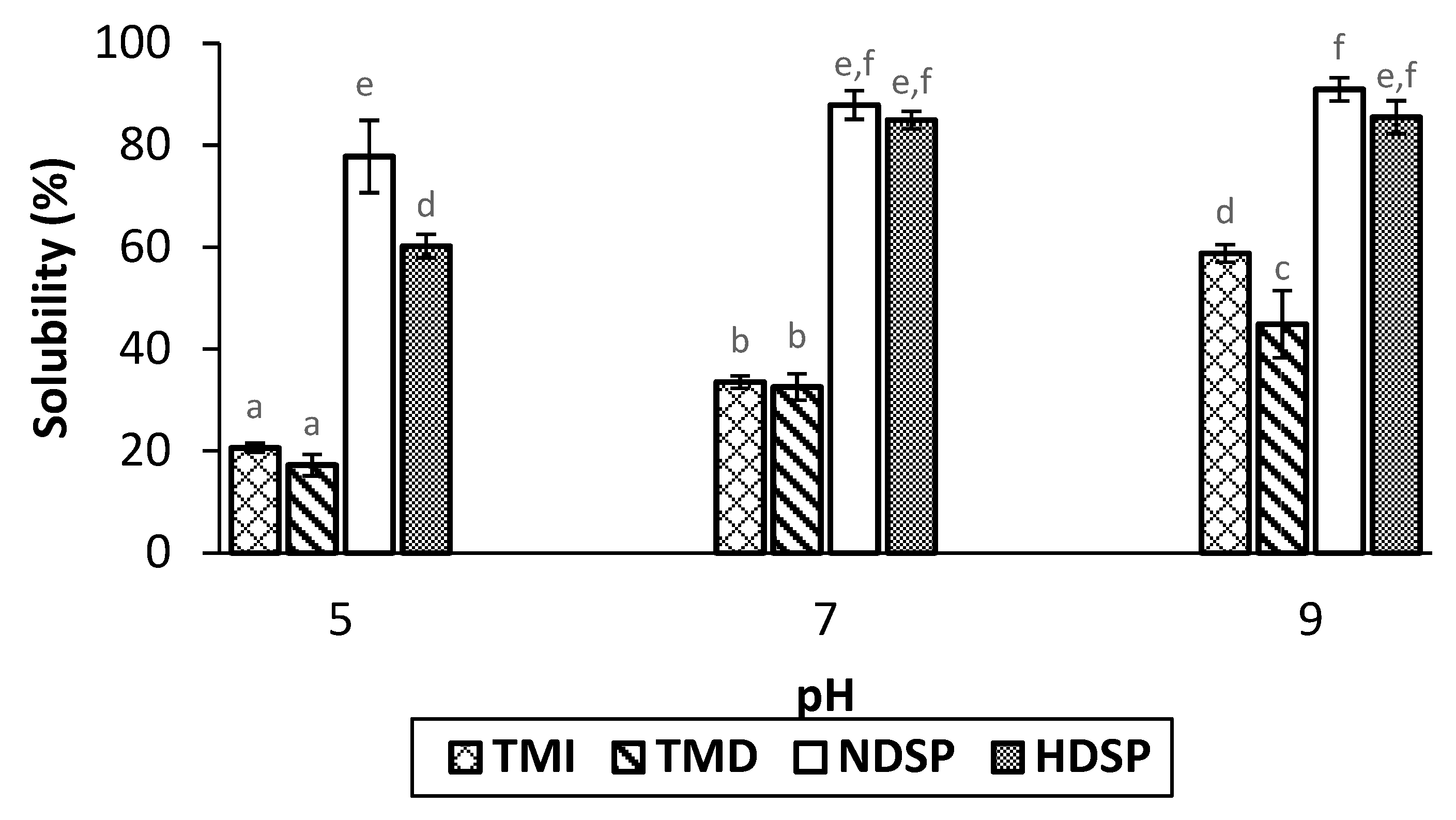 Molecules 26 00351 g003