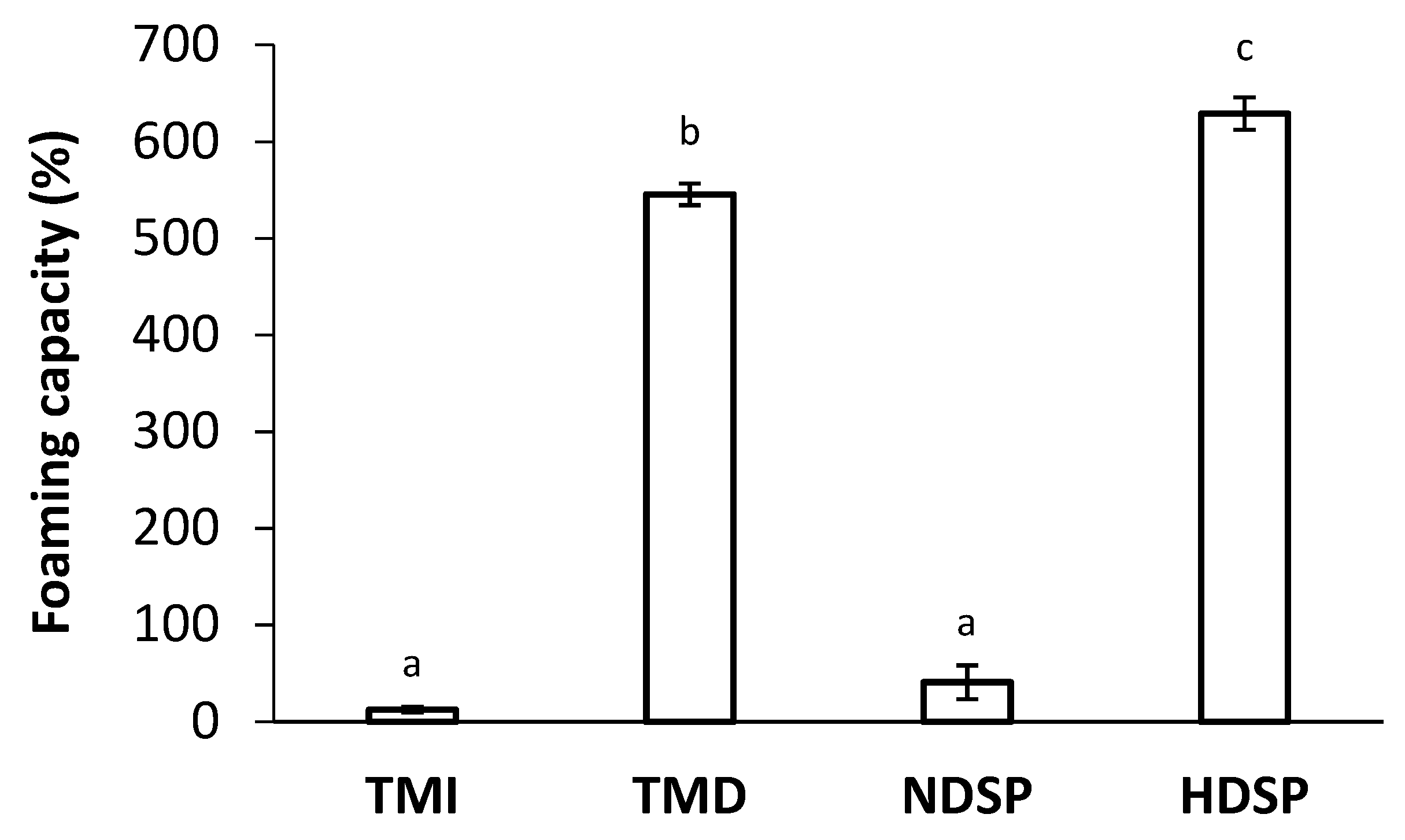 Molecules 26 00351 g004