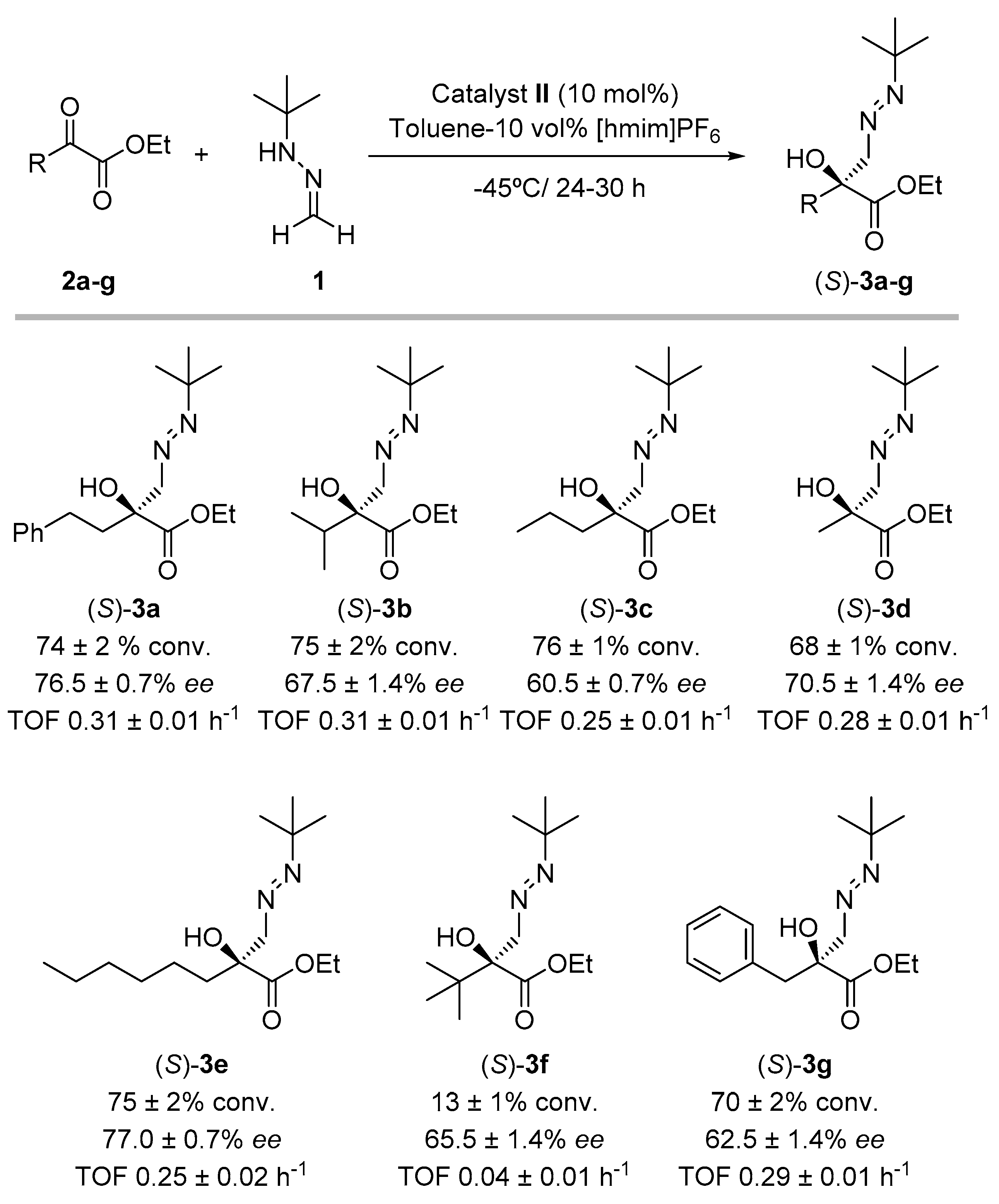 Molecules 26 00355 sch002