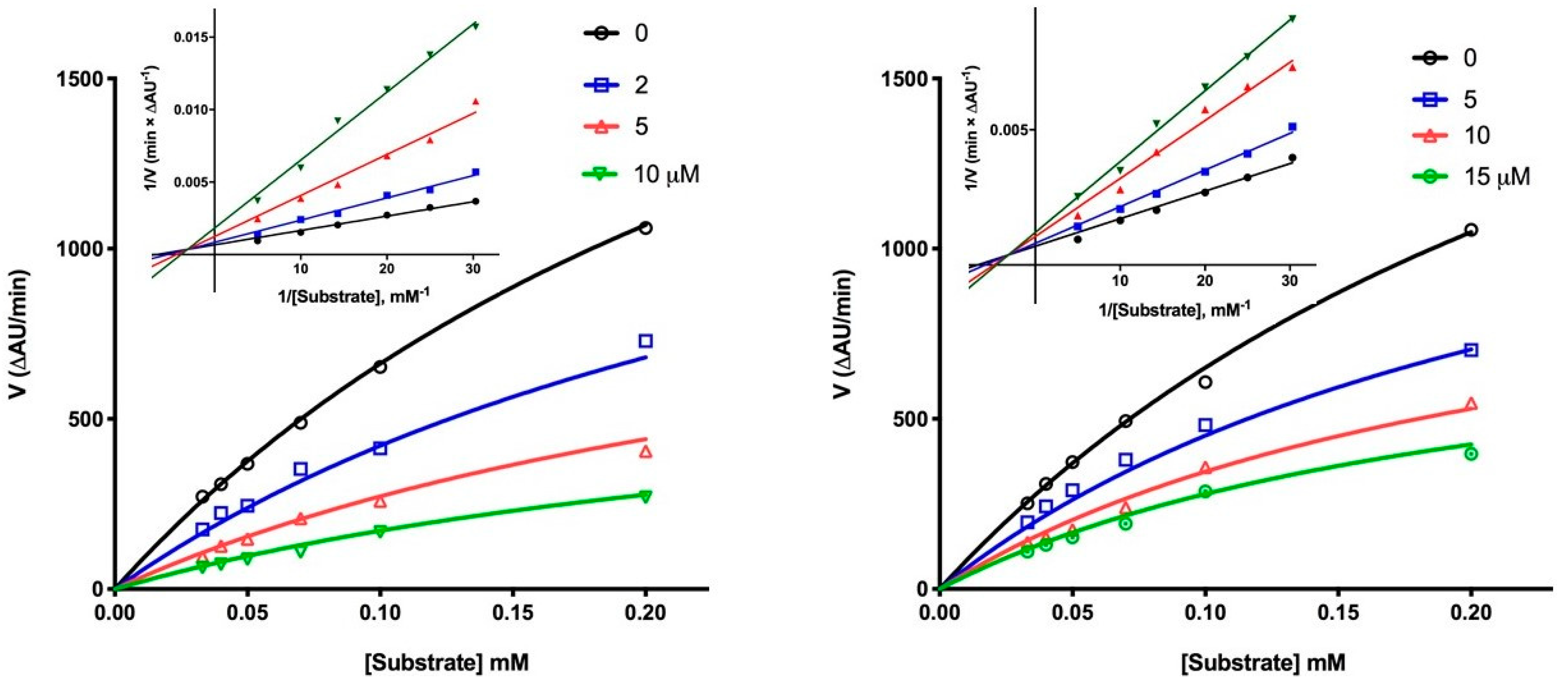 Molecules 26 00359 g002