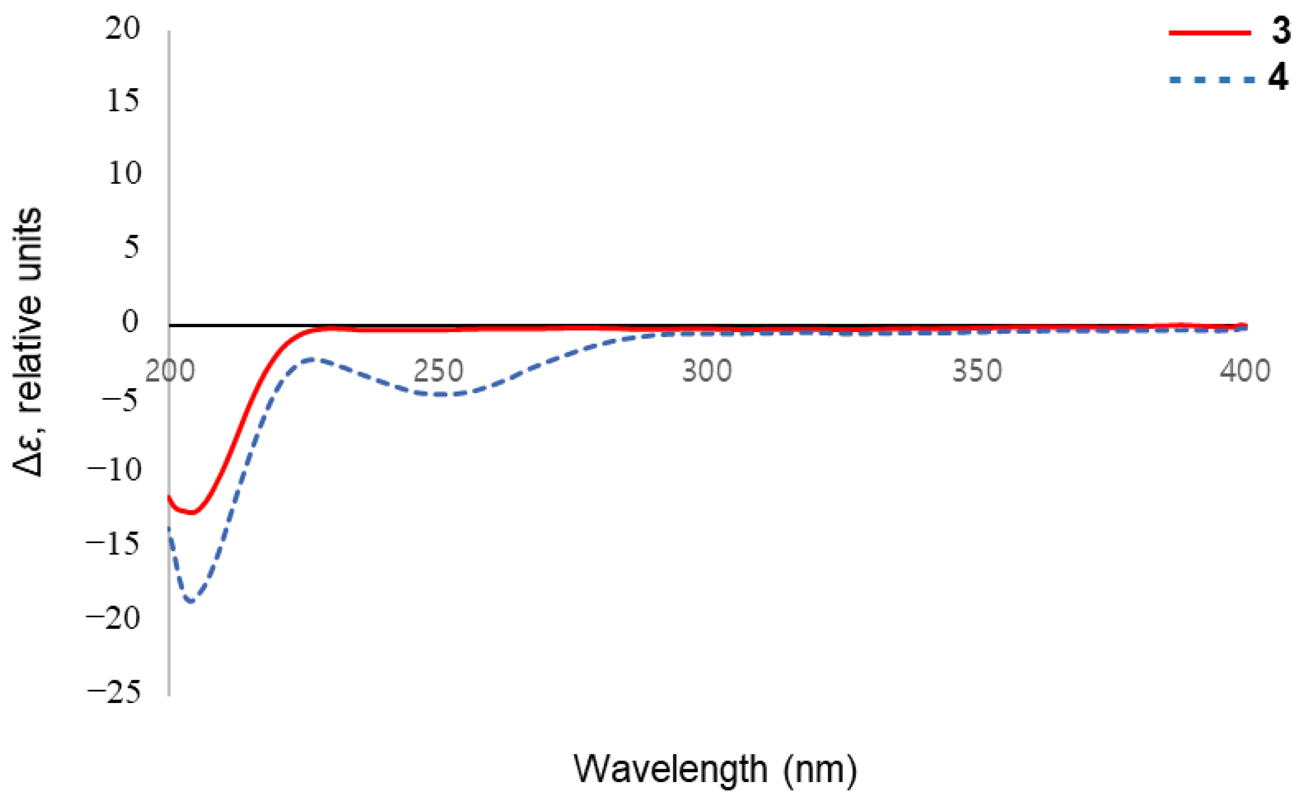 Molecules 26 00362 g004