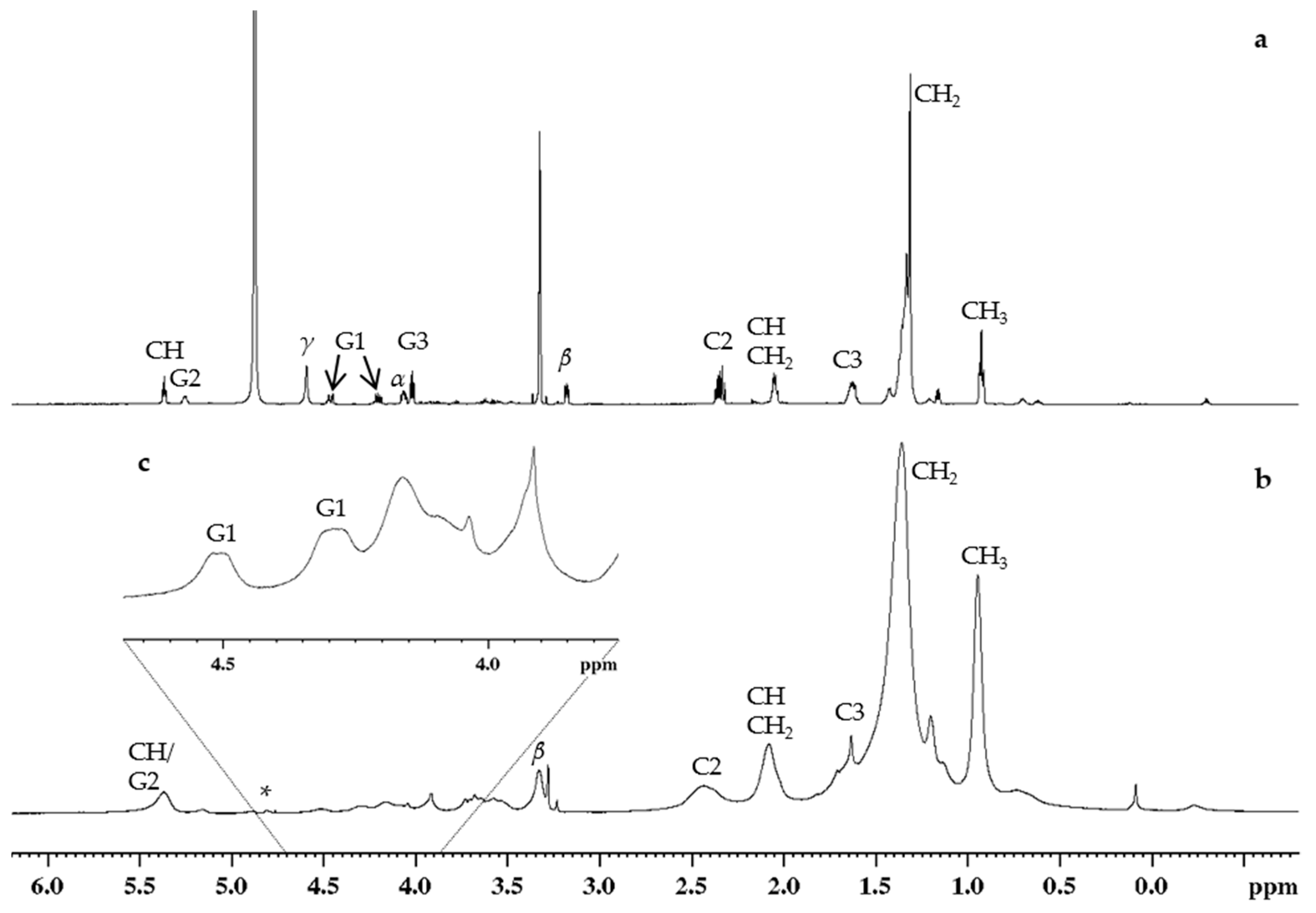 Molecules 26 00373 g002