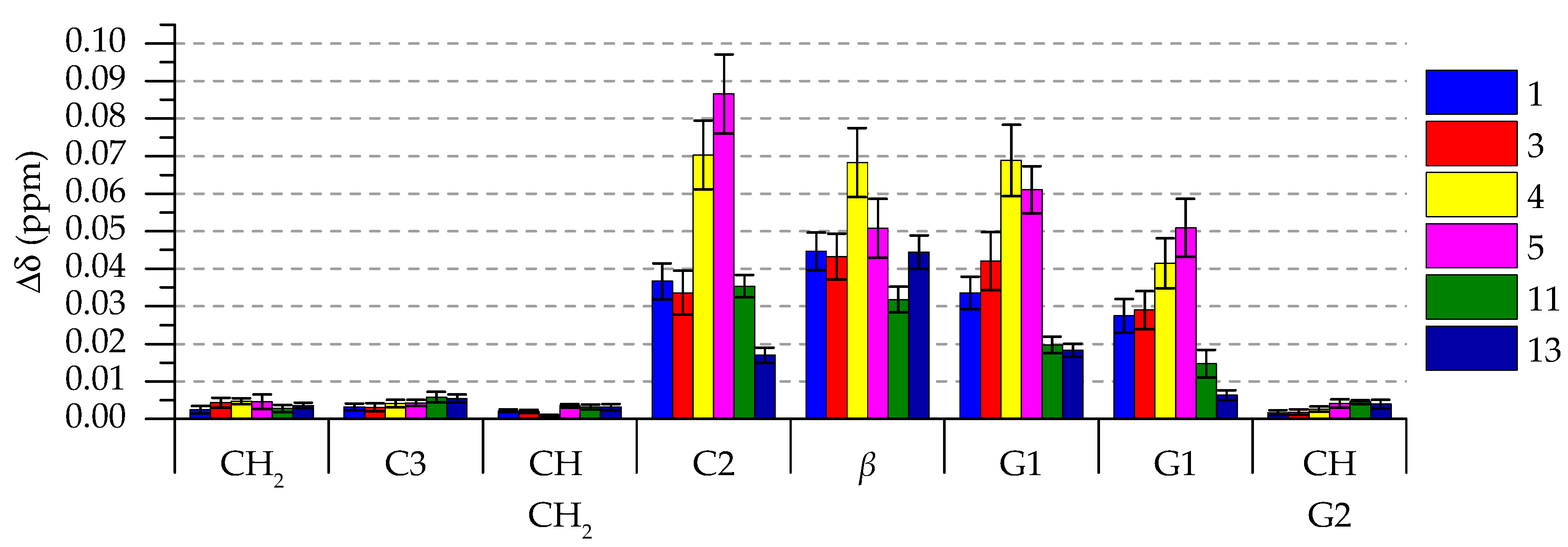 Molecules 26 00373 g003