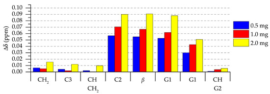 Molecules 26 00373 g0a2