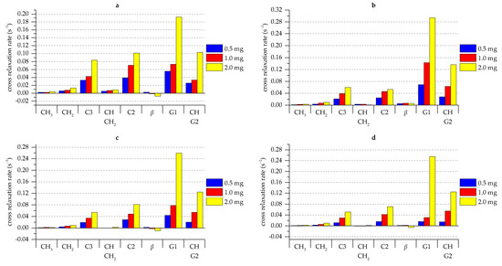 Molecules 26 00373 g0a3