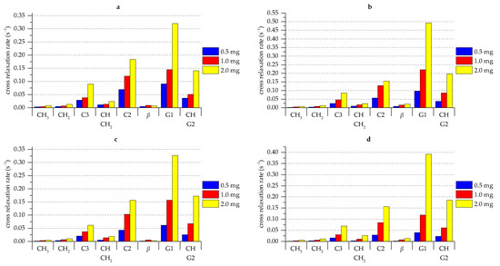 Molecules 26 00373 g0a4