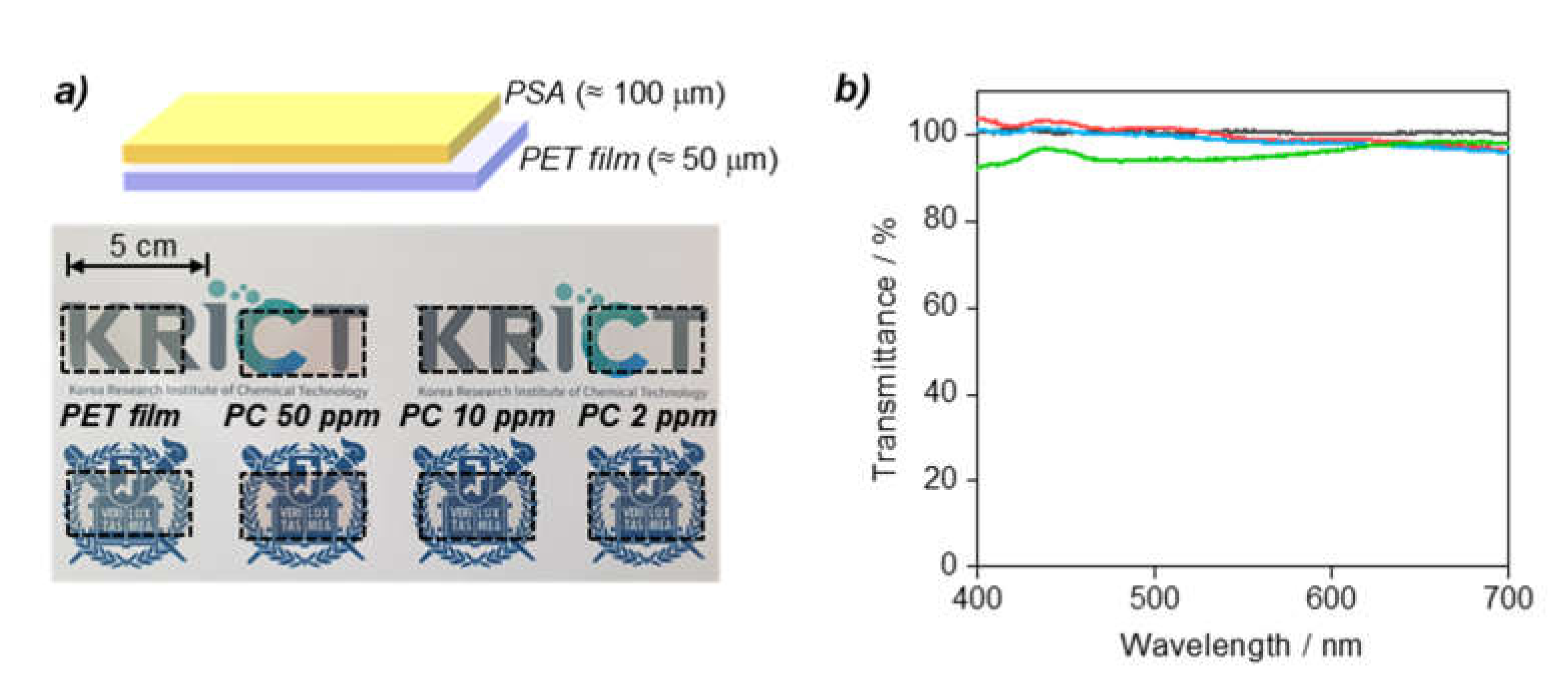Molecules 26 00385 g003