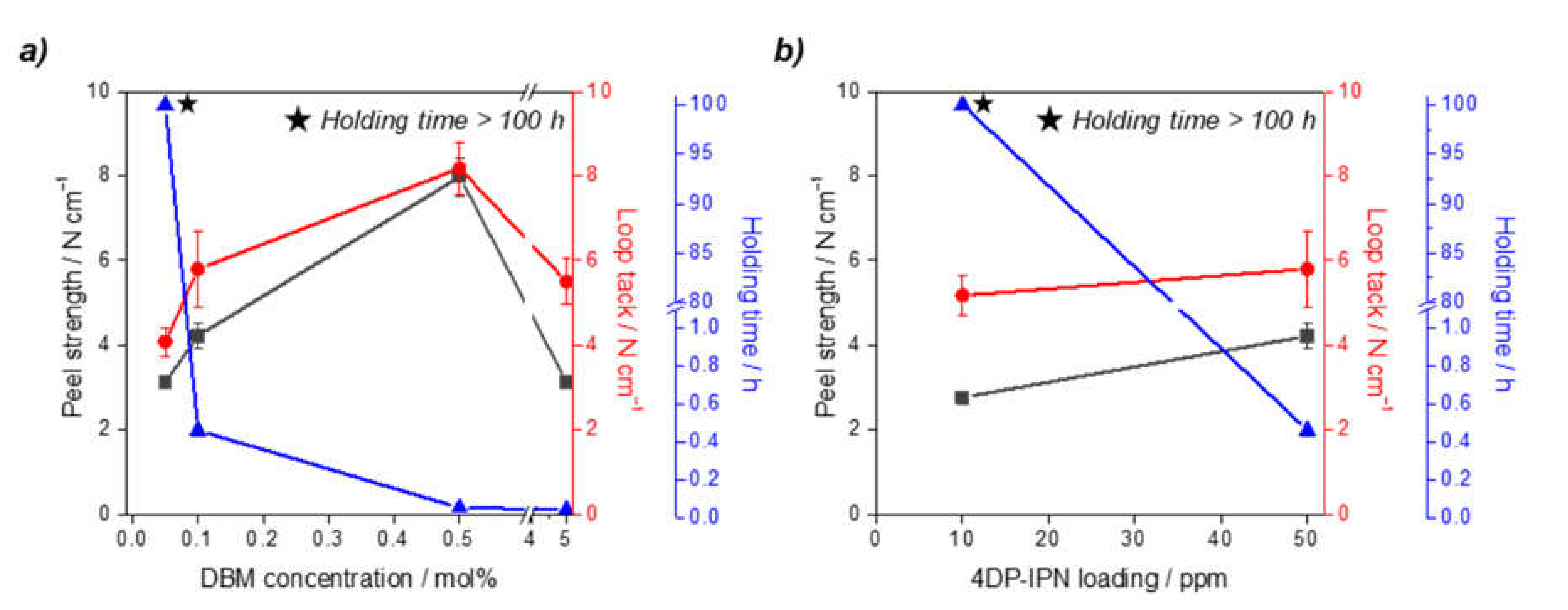 Molecules 26 00385 g004