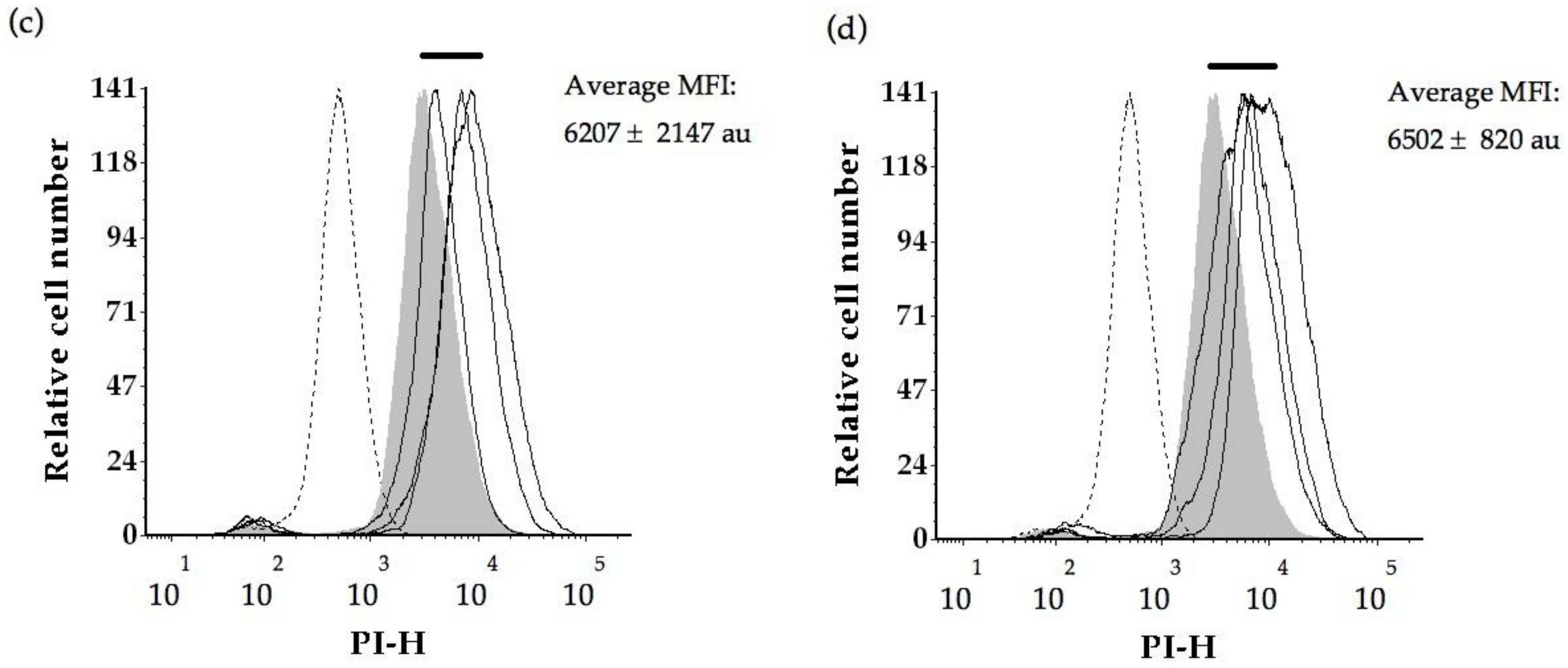 Molecules 26 00387 g004b Molecules 26 00387 g004b
