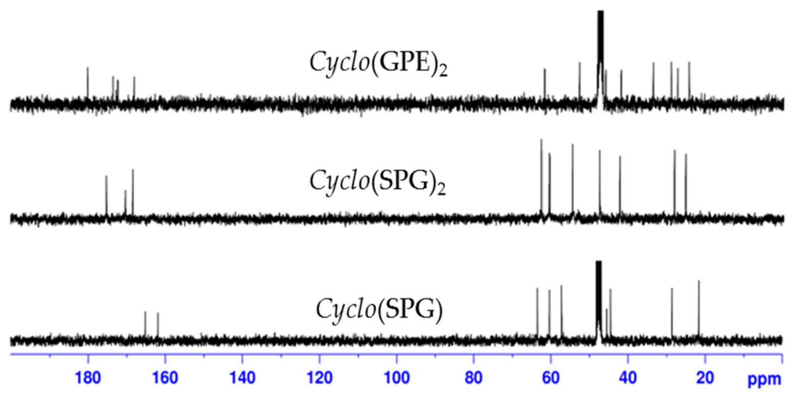 Molecules 26 00389 g001 Molecules 26 00389 g001