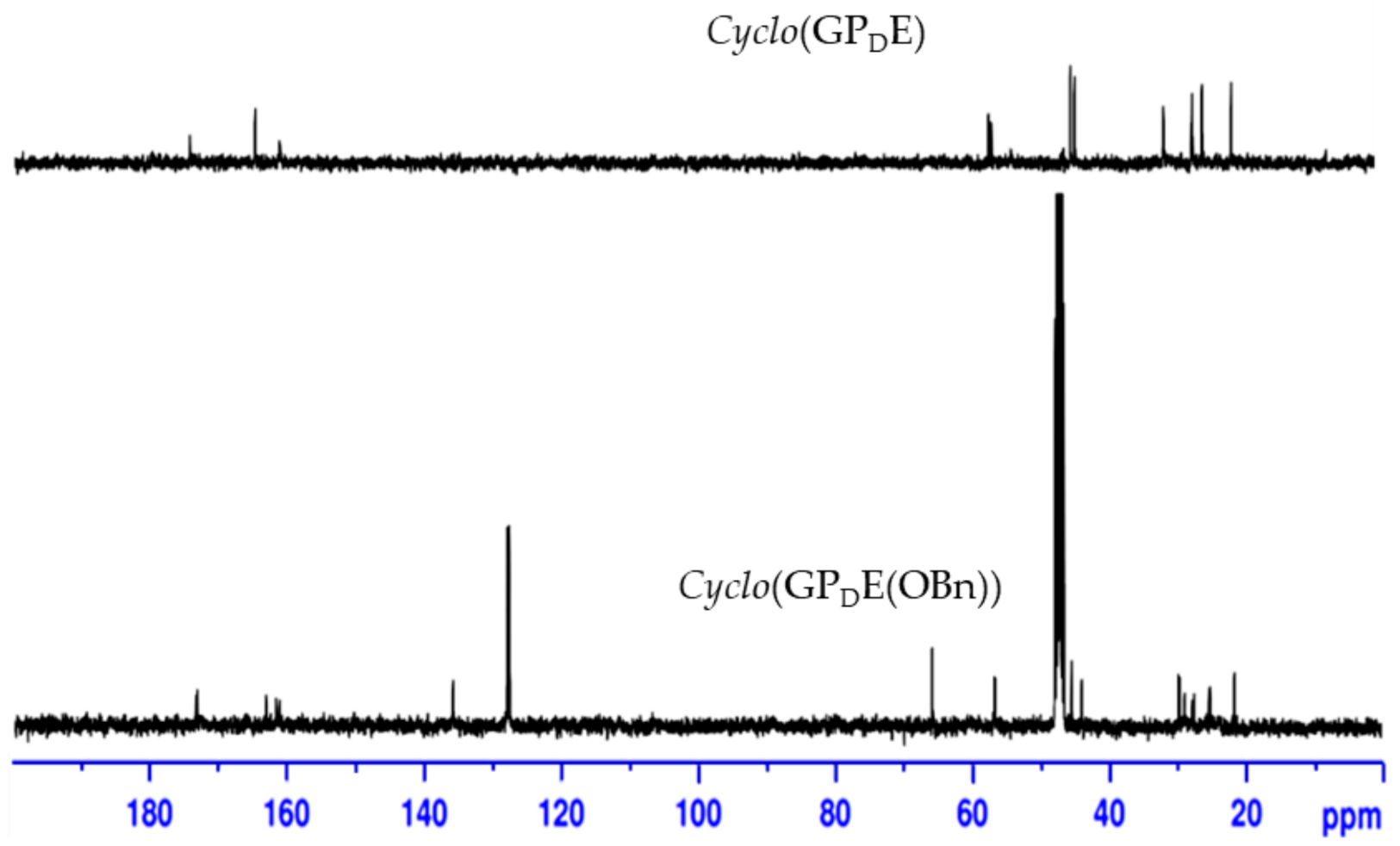 Molecules 26 00389 g002 Molecules 26 00389 g002