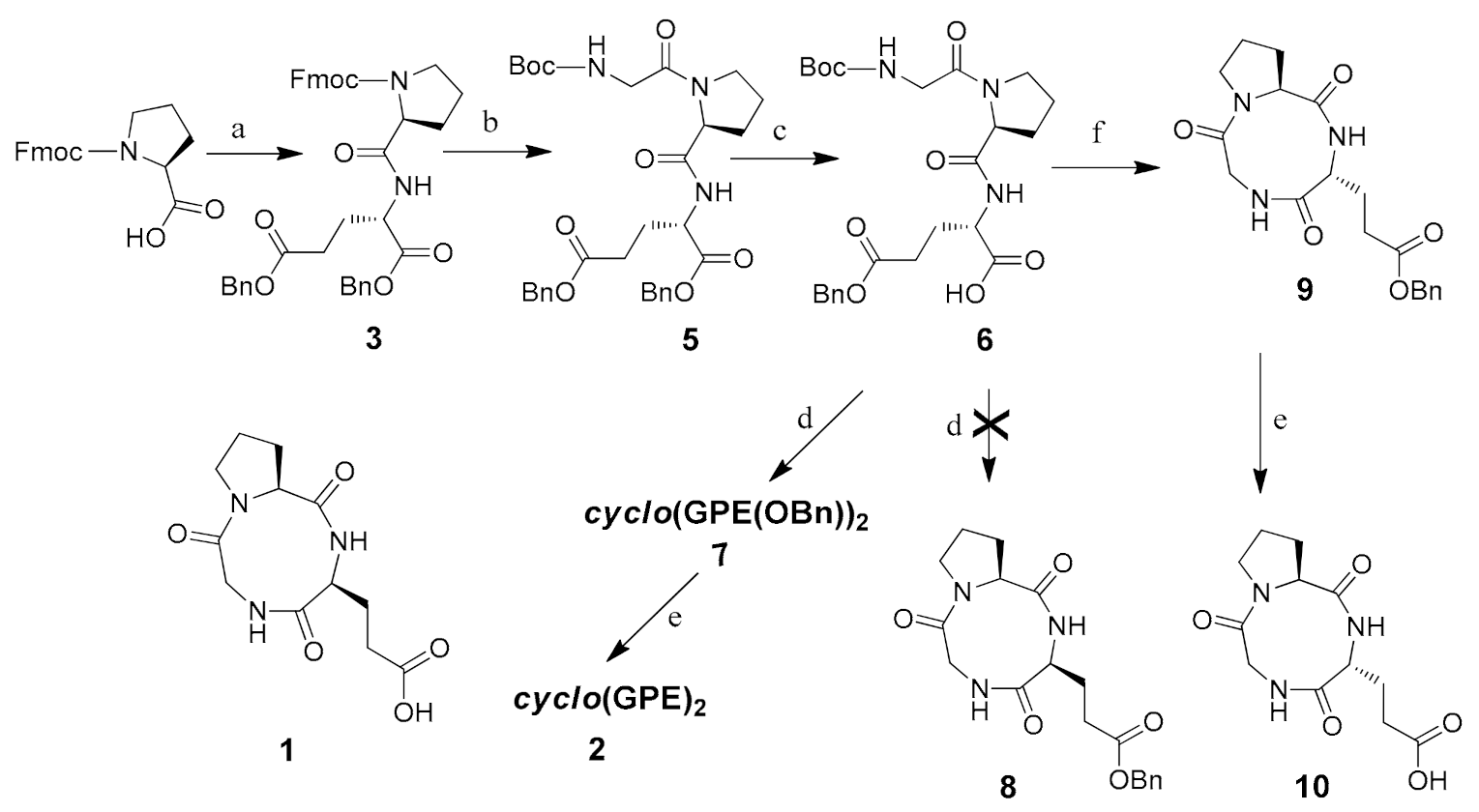 Molecules 26 00389 sch001 Molecules 26 00389 sch001