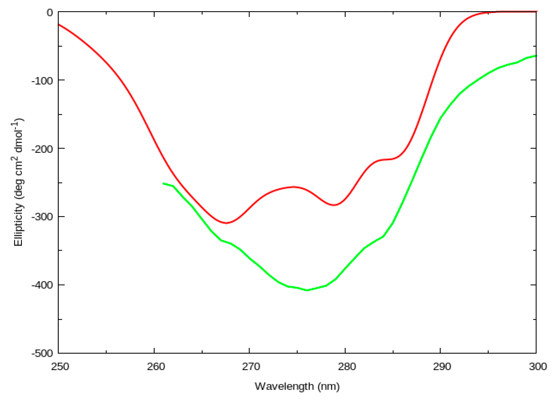 Molecules 26 00396 g004