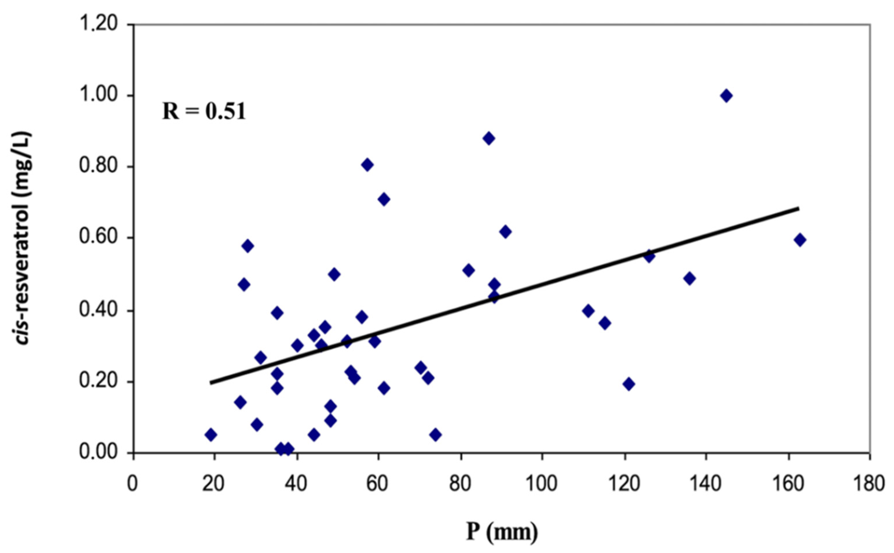 Molecules 26 00401 g004