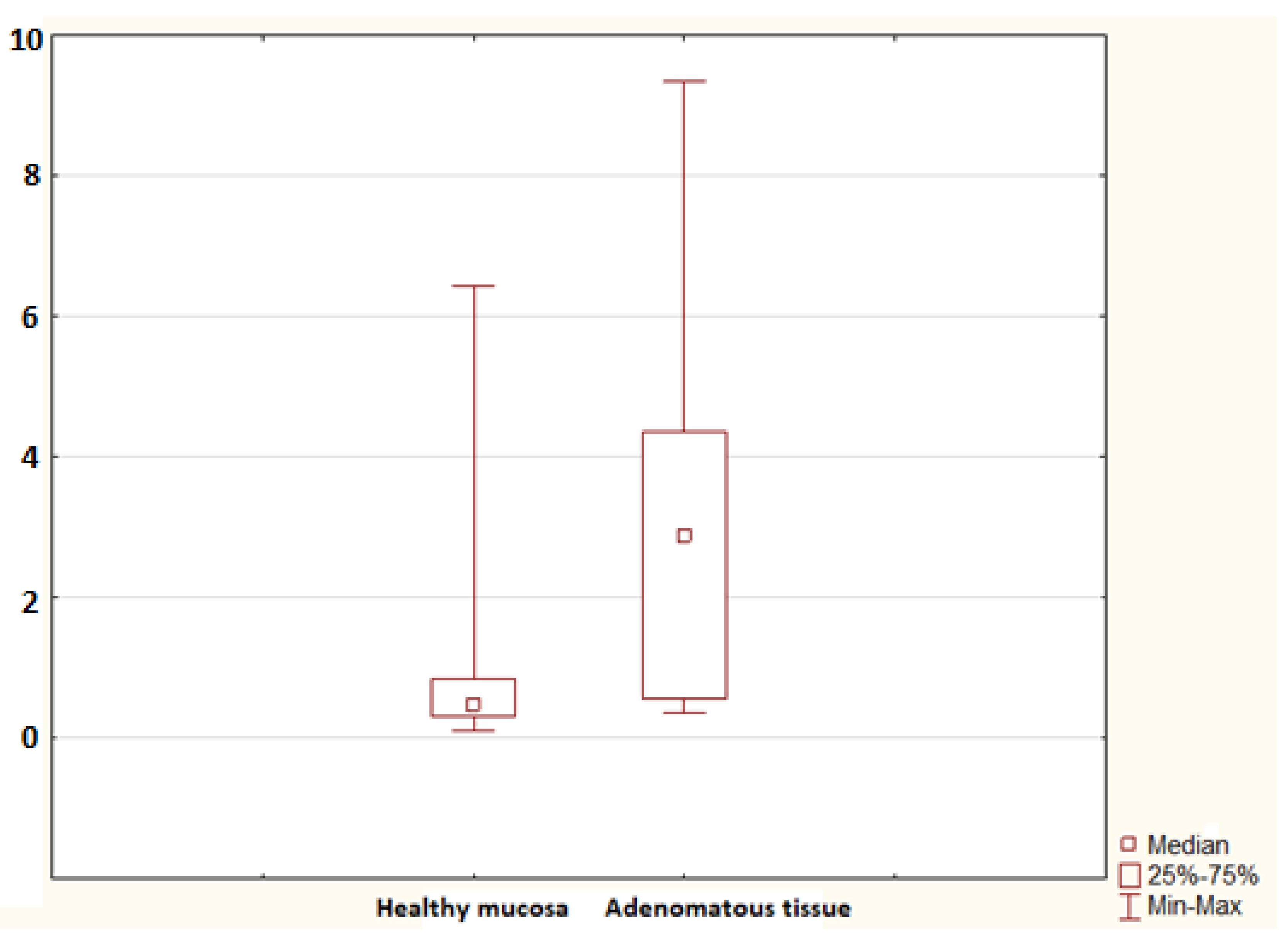 Molecules 26 00402 g005