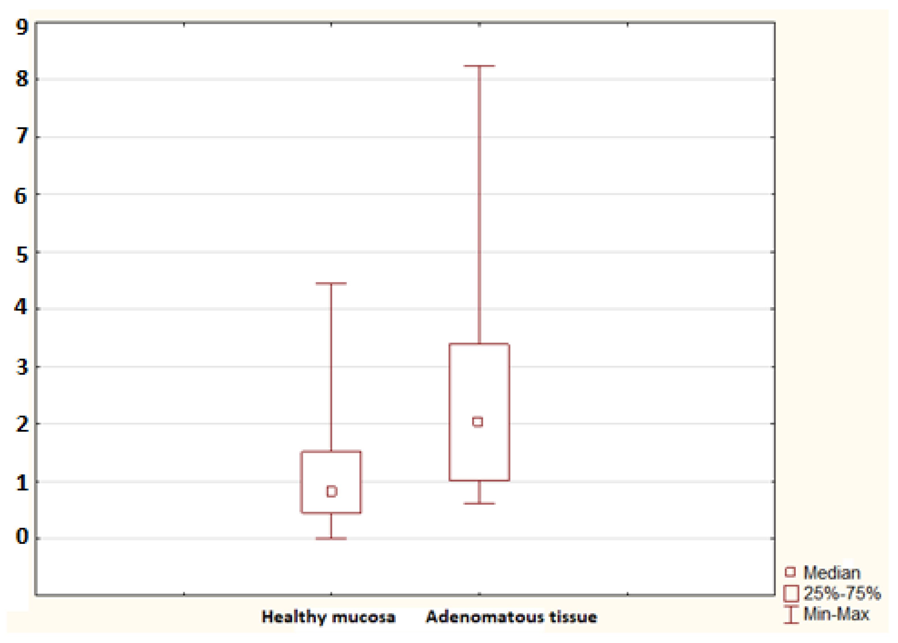 Molecules 26 00402 g006