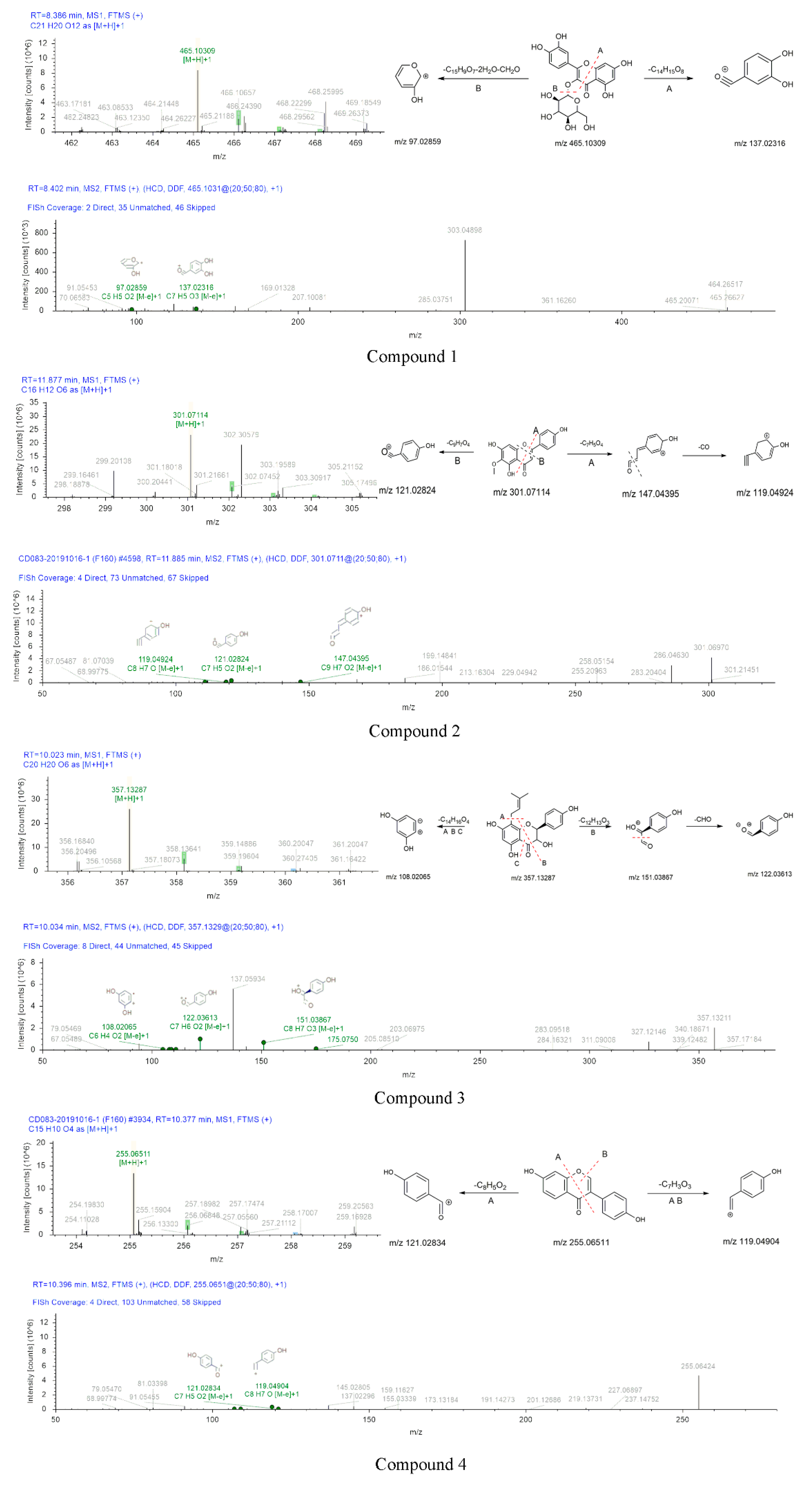 Molecules 26 00403 g006a