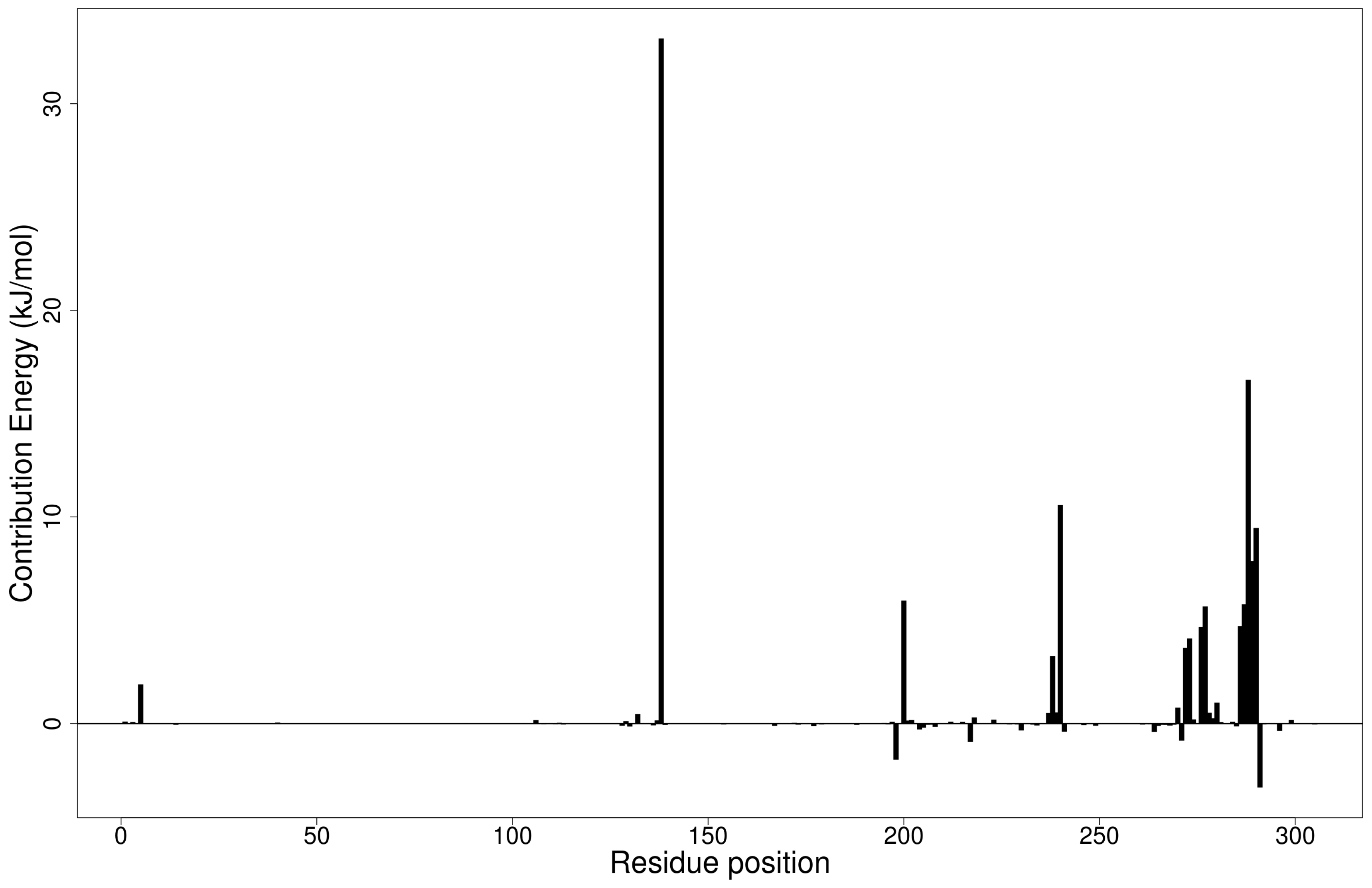 Molecules 26 00406 g004