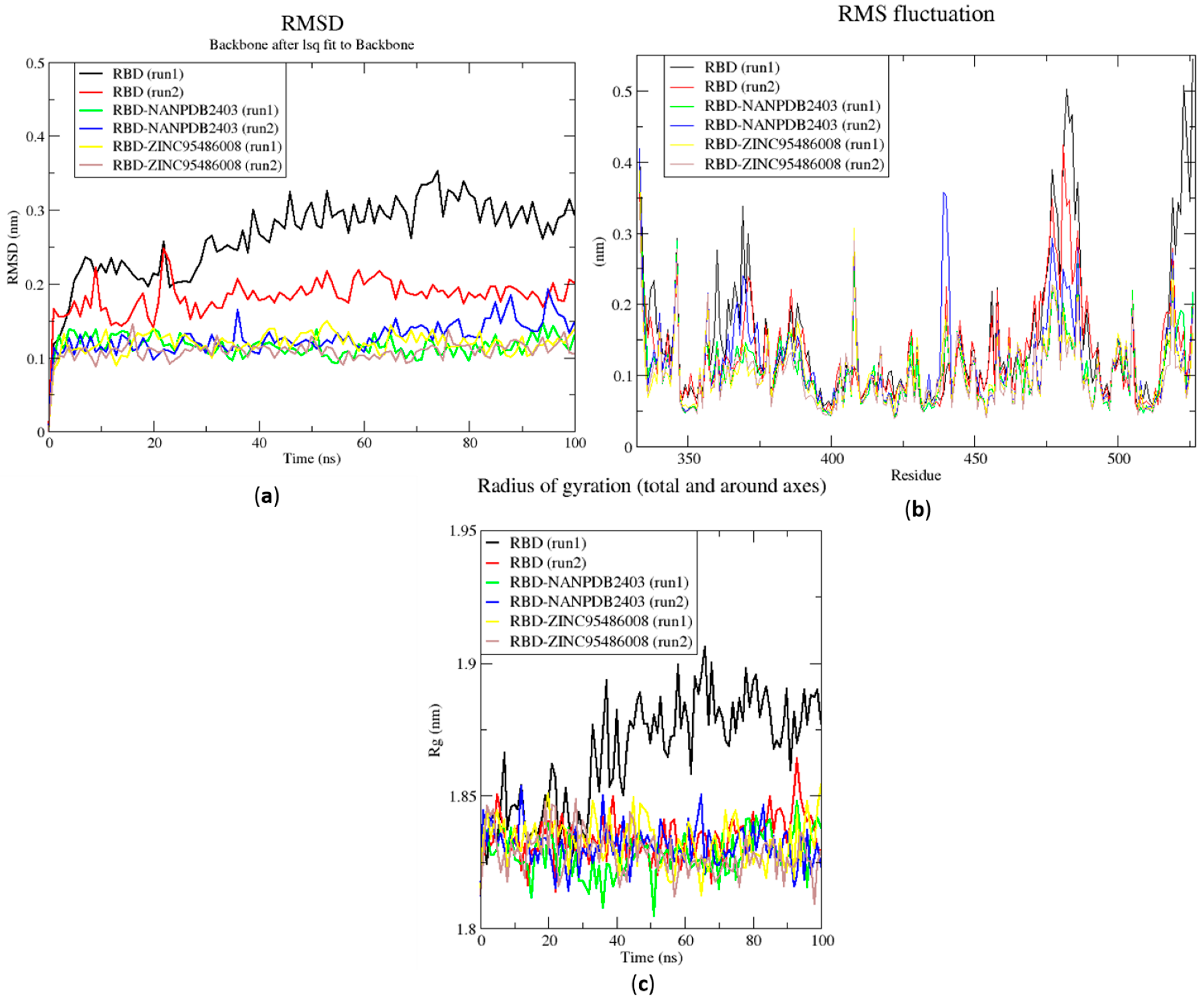 Molecules 26 00406 g006