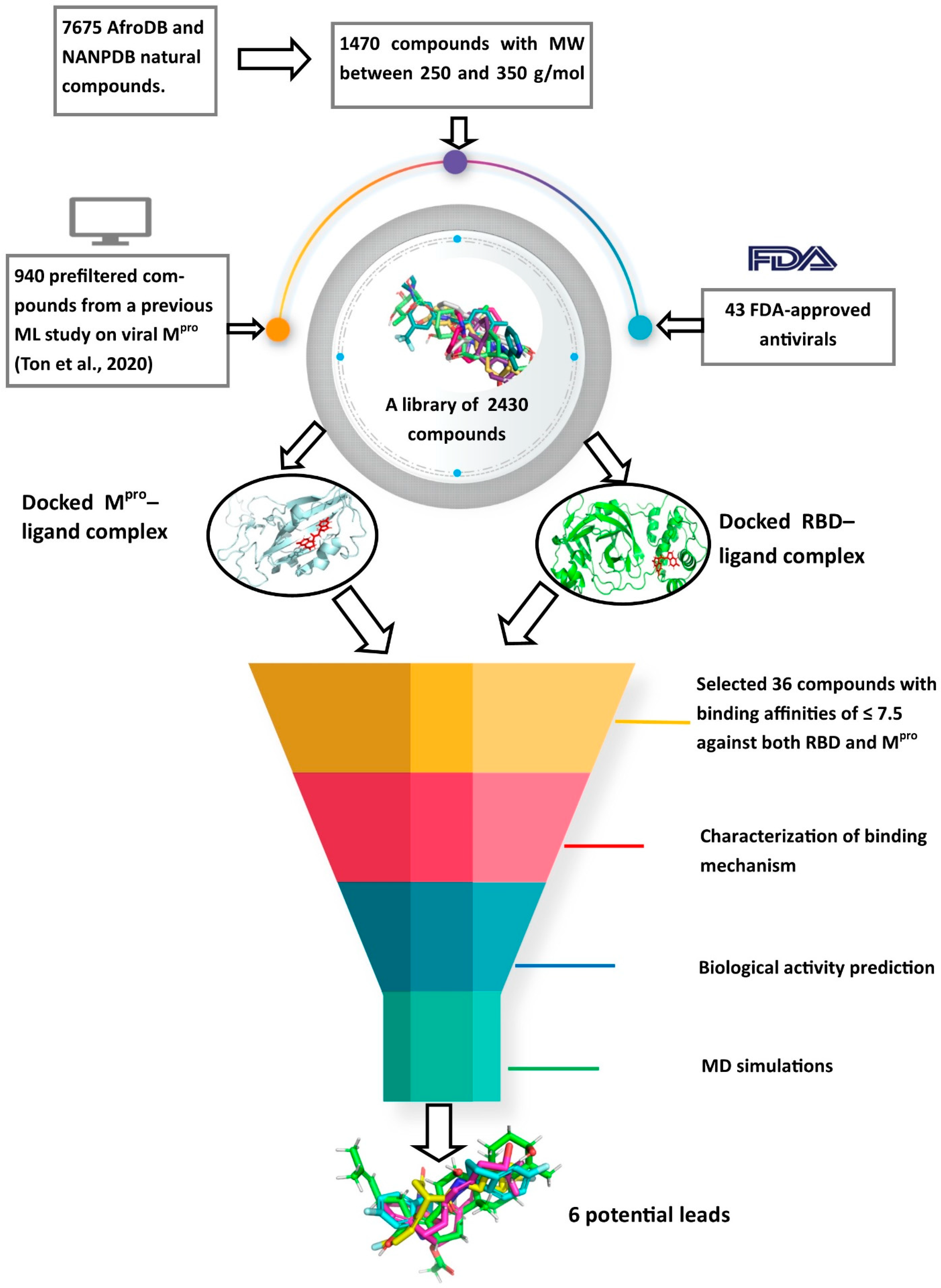 Molecules 26 00406 g009