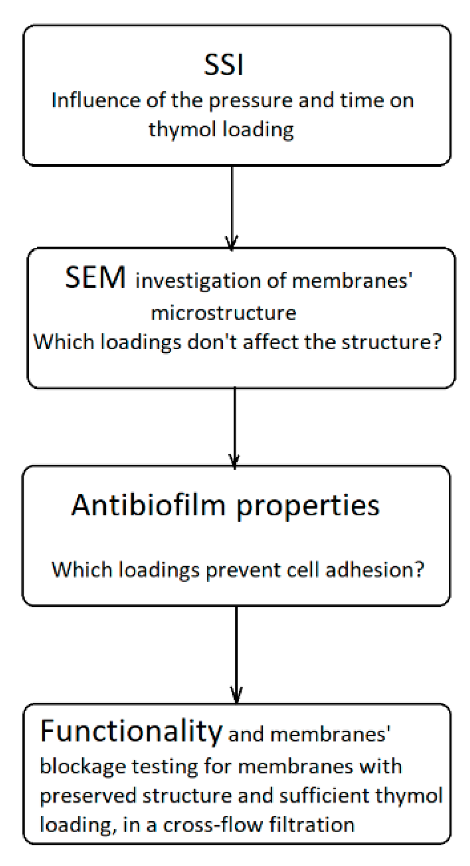 Molecules 26 00411 g009