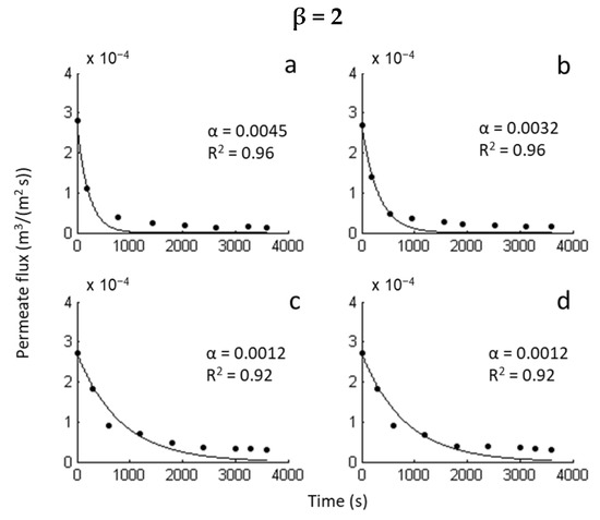 Molecules 26 00411 g0a2b