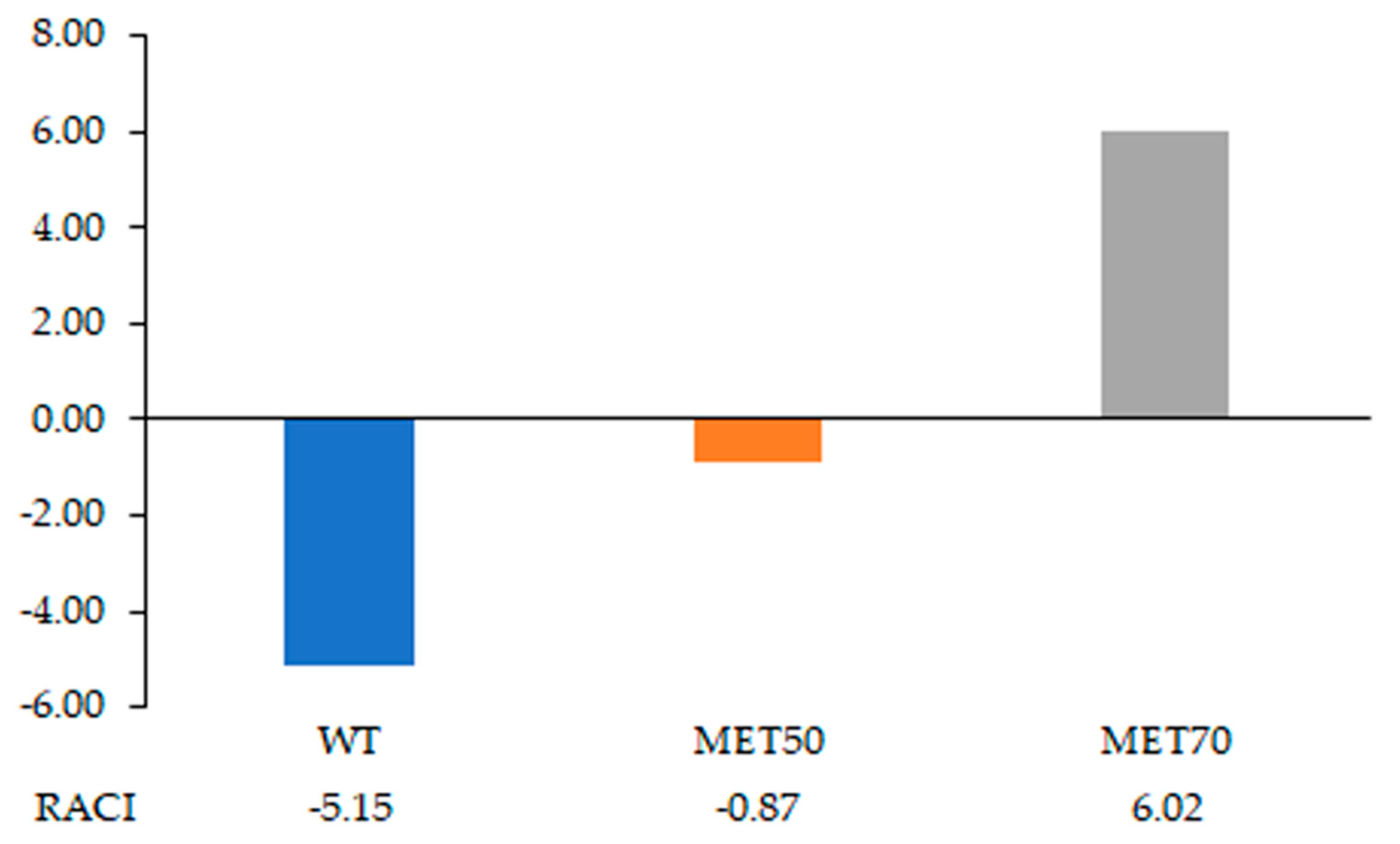 Molecules 26 00416 g002