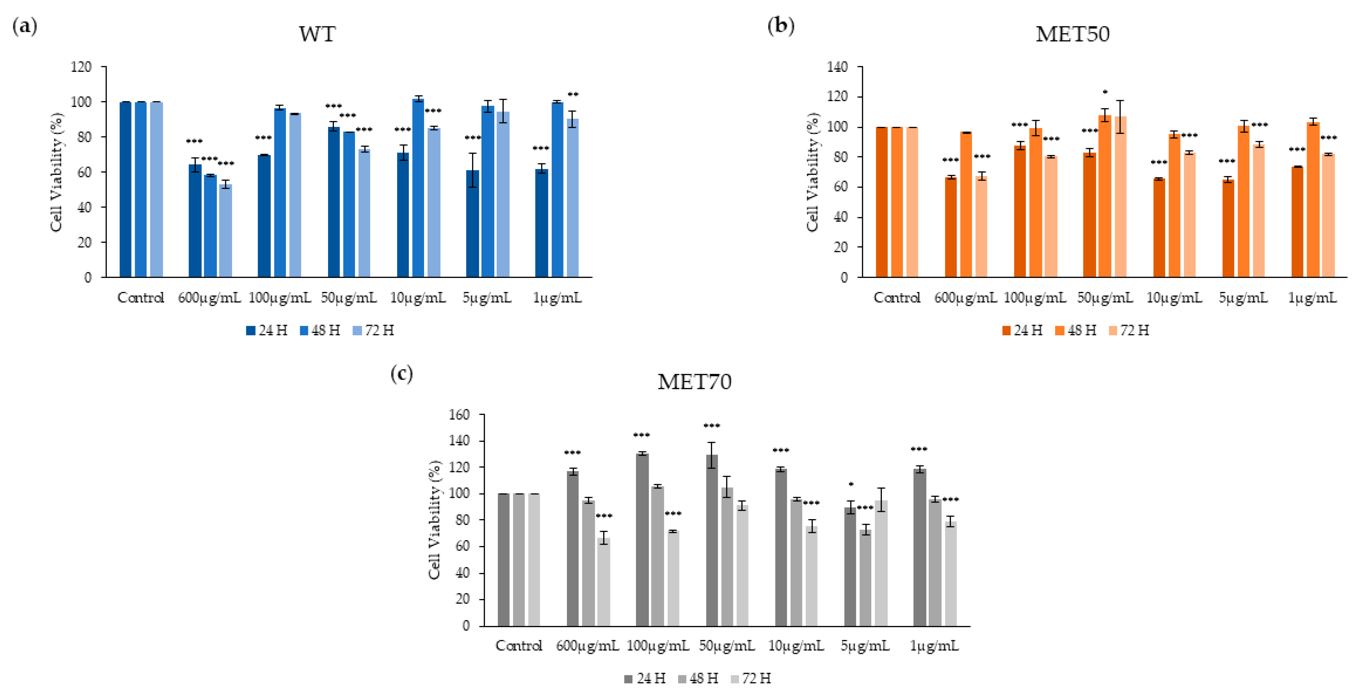 Molecules 26 00416 g003