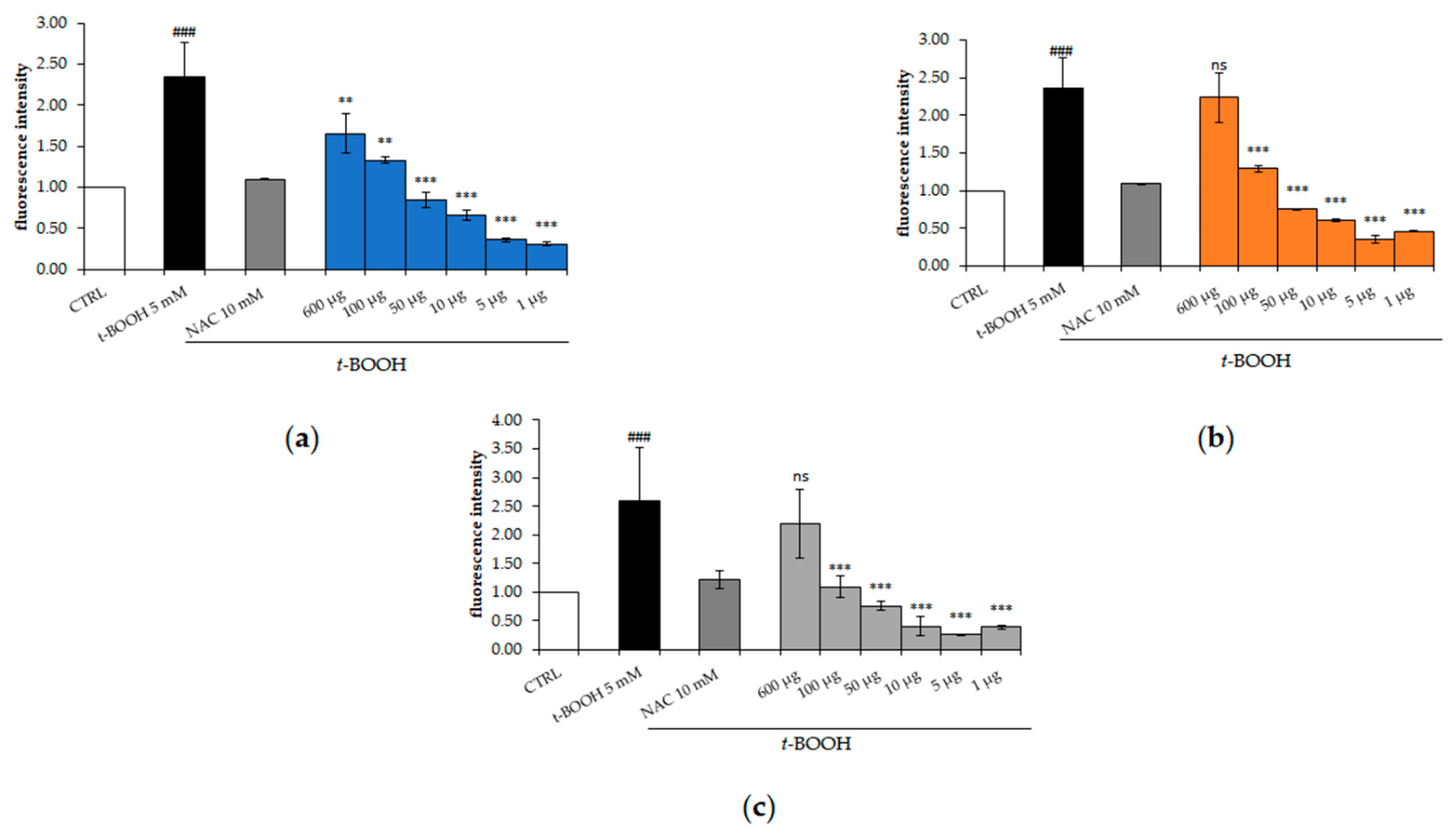 Molecules 26 00416 g005