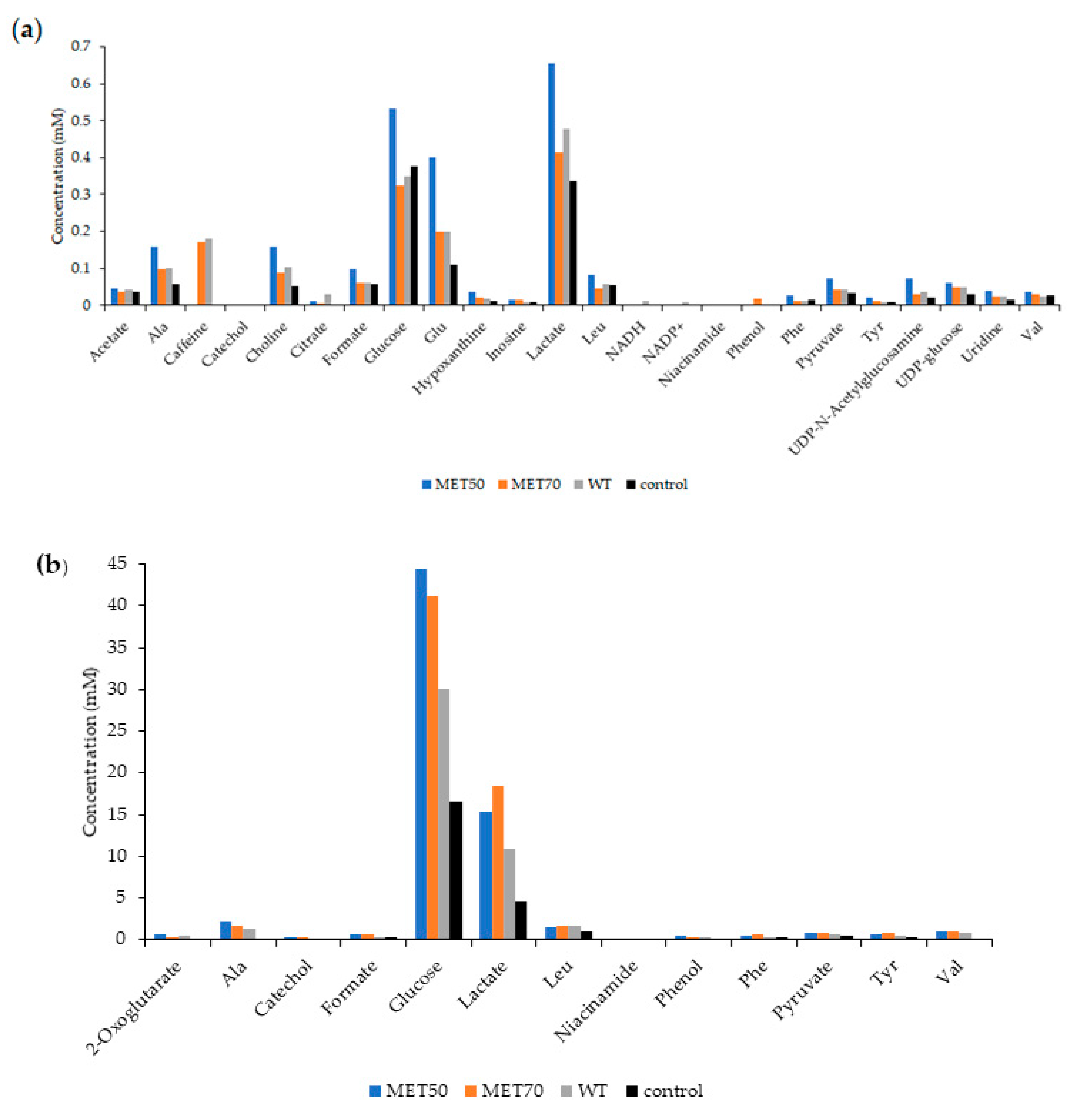 Molecules 26 00416 g007