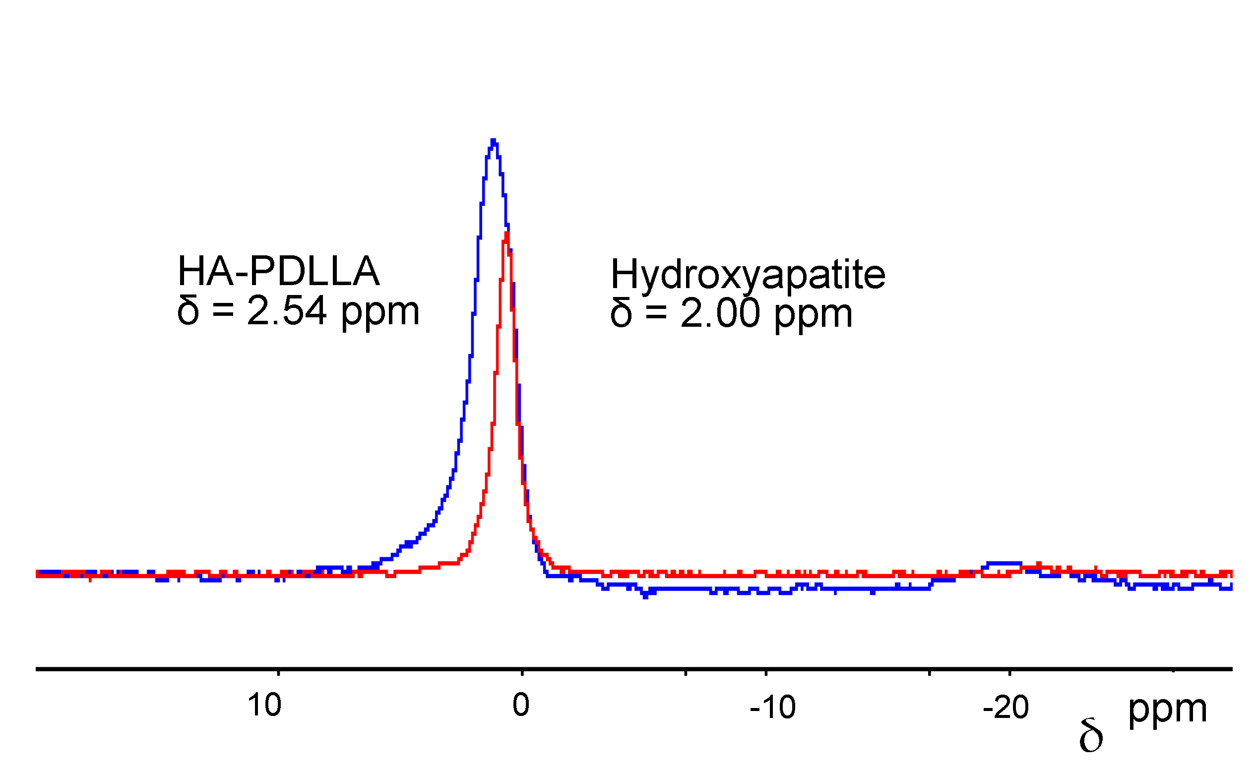 Molecules 26 00424 g005
