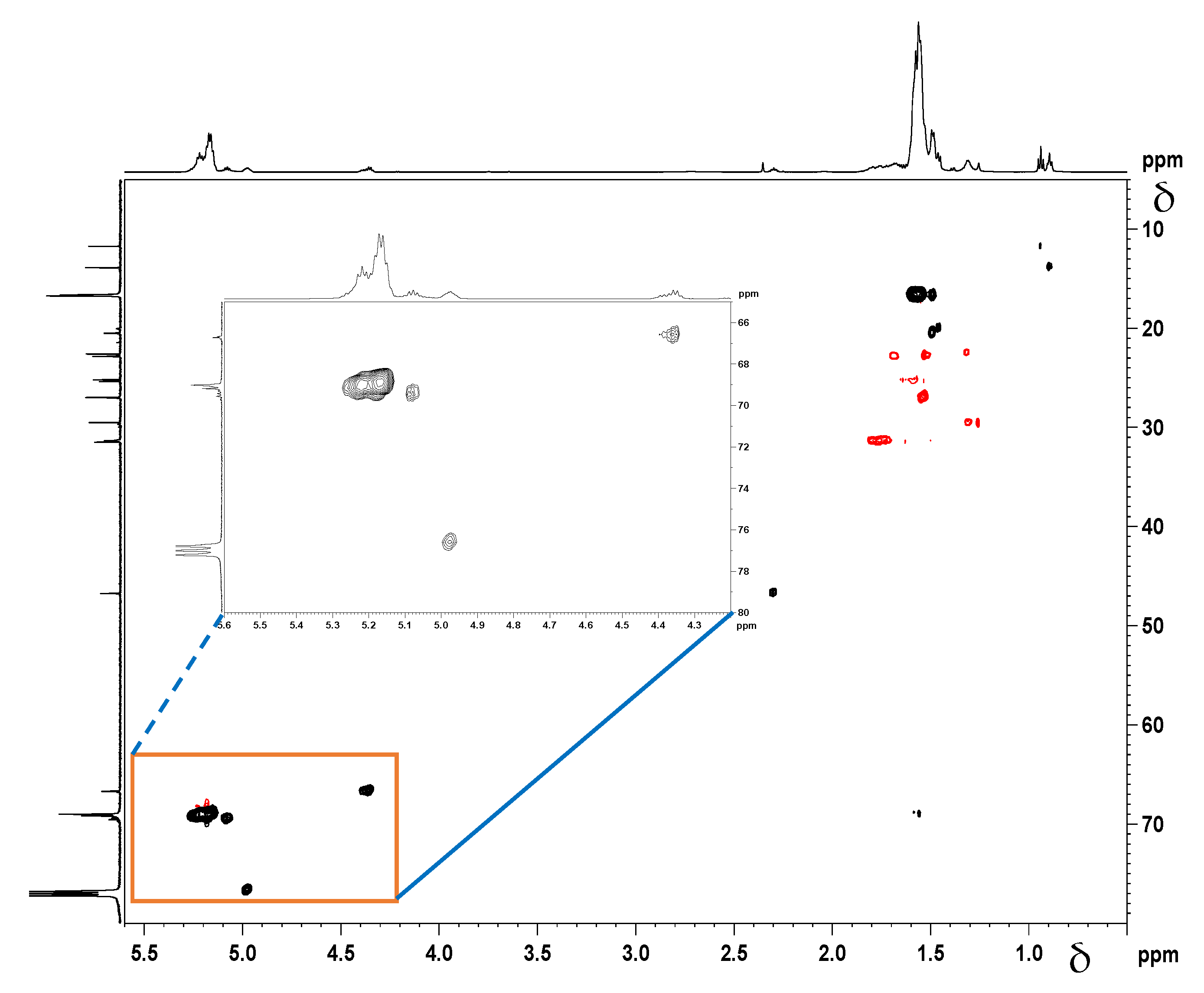 Molecules 26 00424 g007
