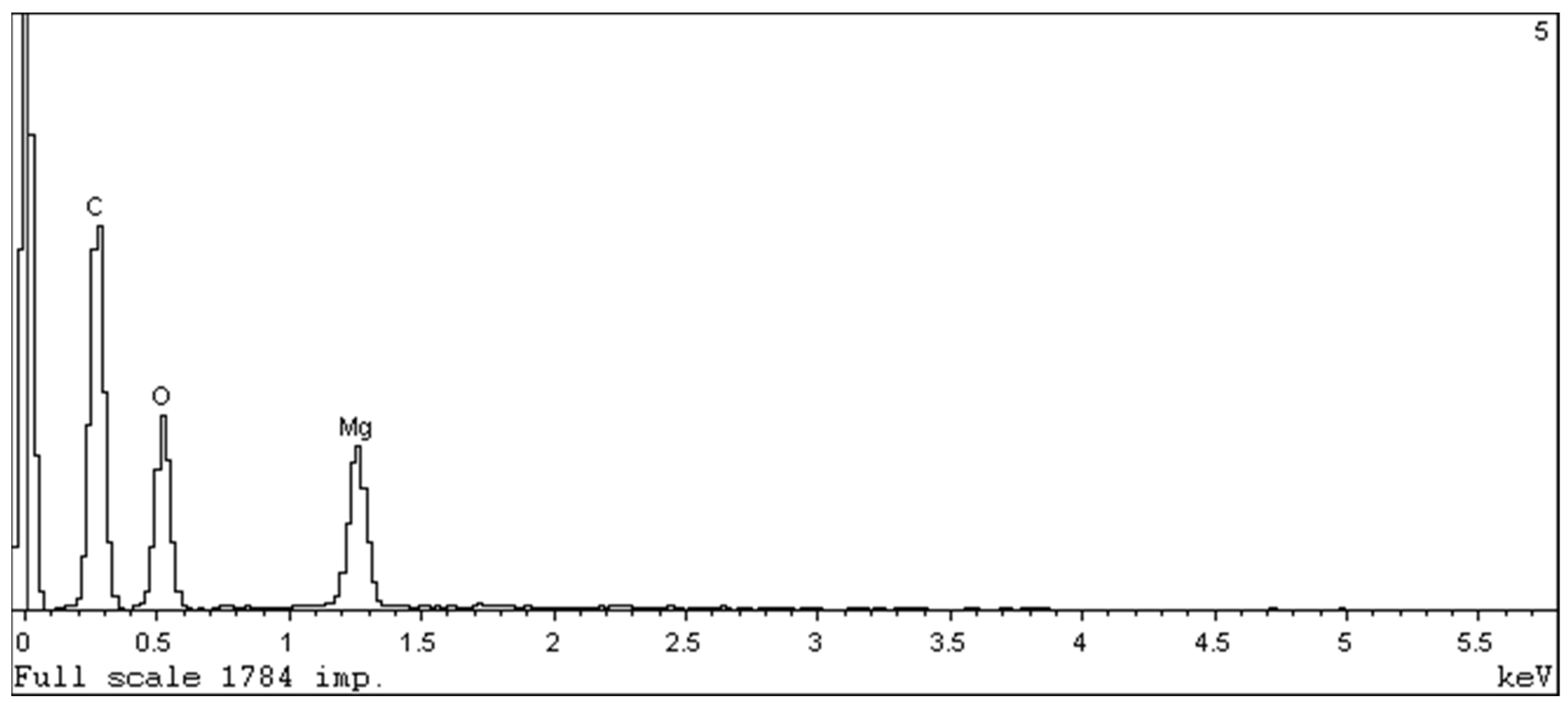 Molecules 26 00426 g004