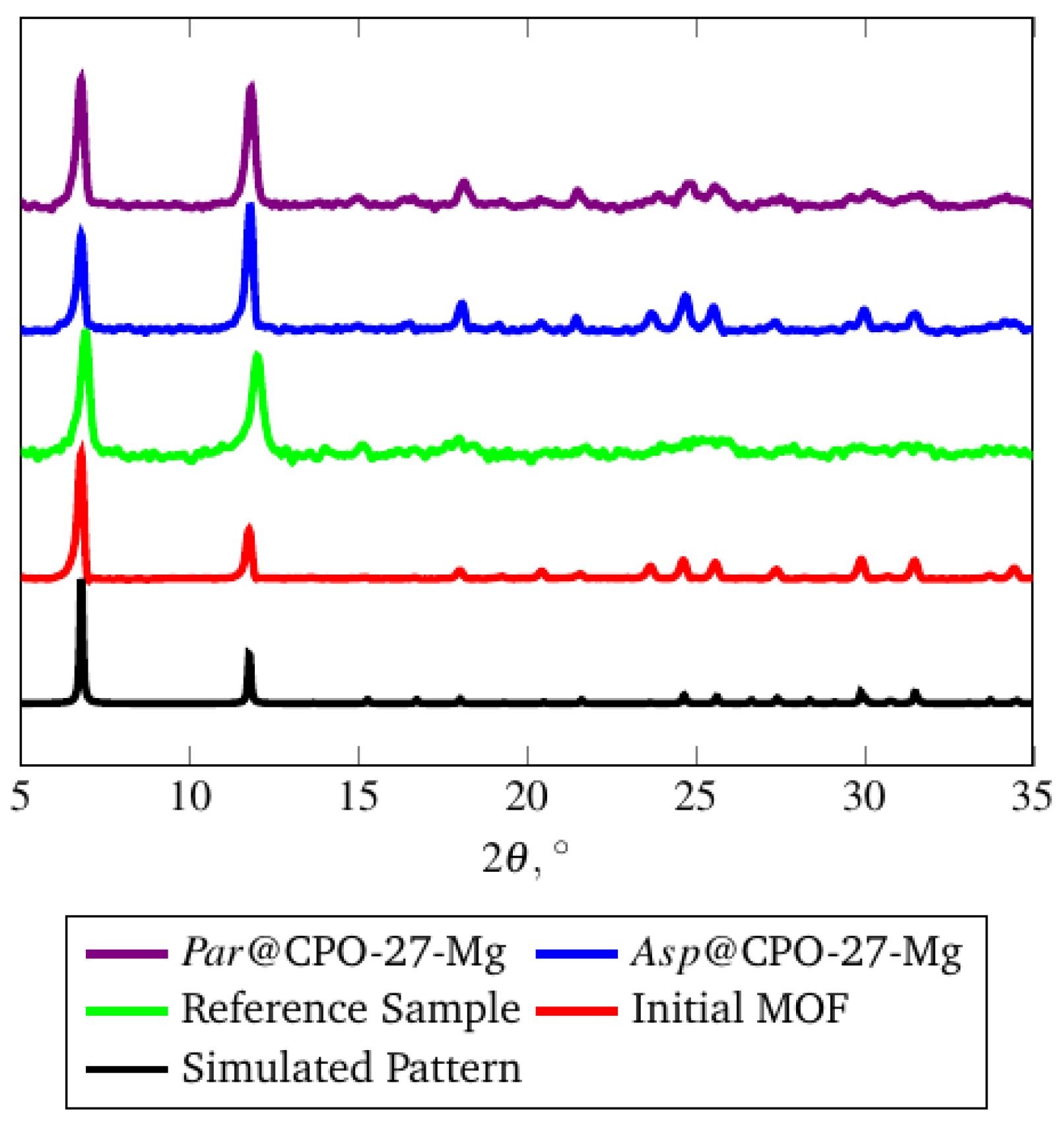 Molecules 26 00426 g005