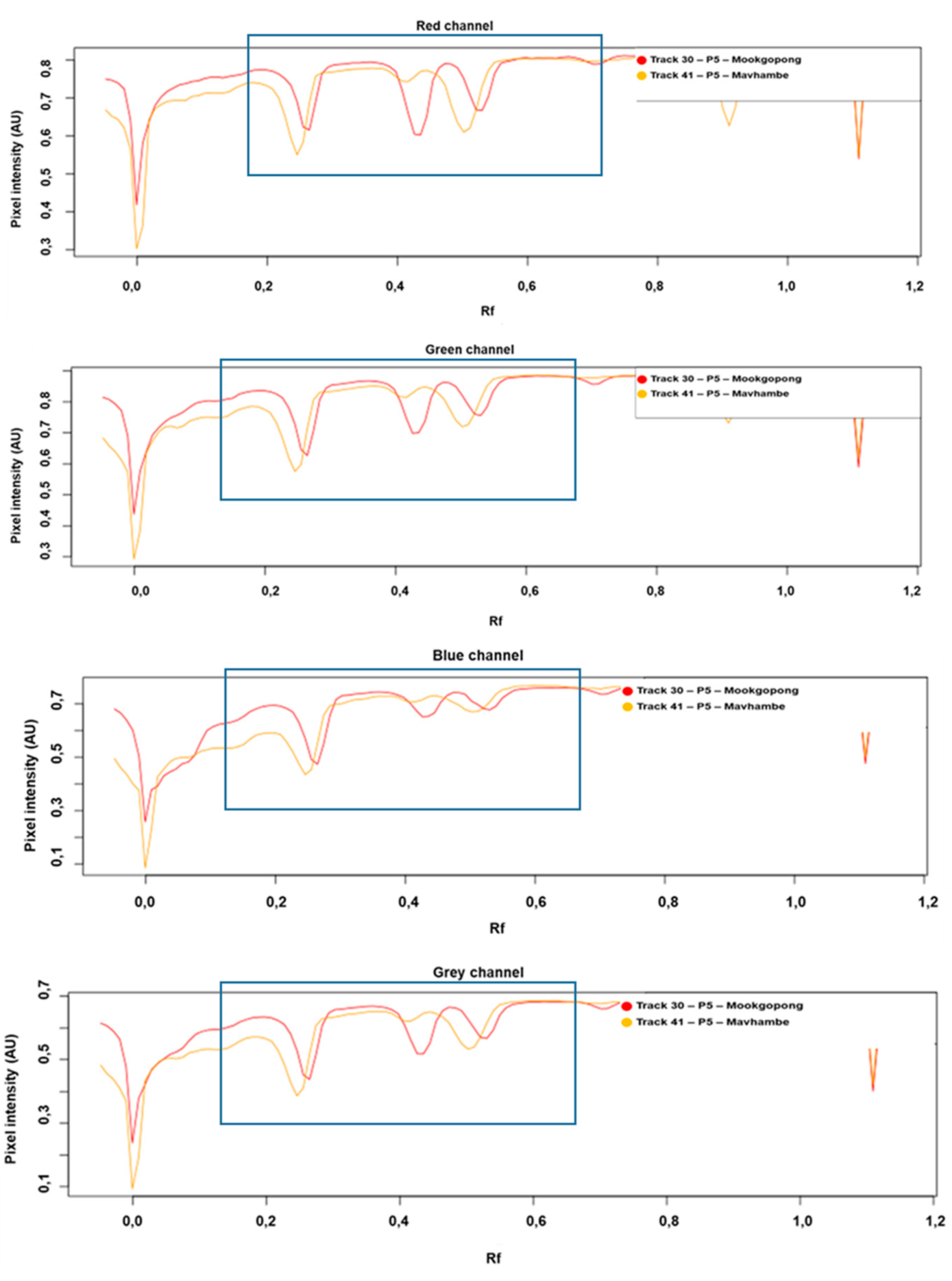 Molecules 26 00432 g002