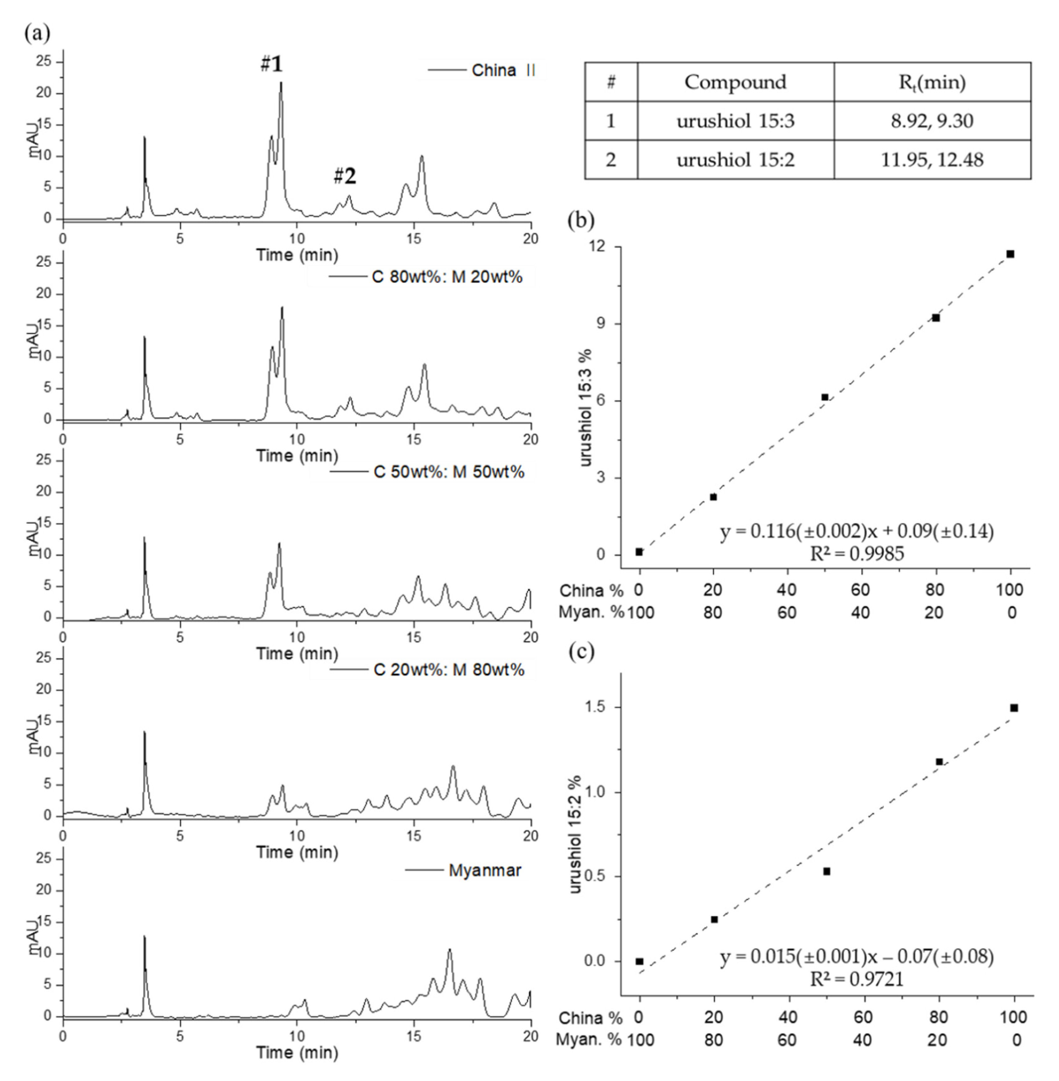 Molecules 26 00434 g009