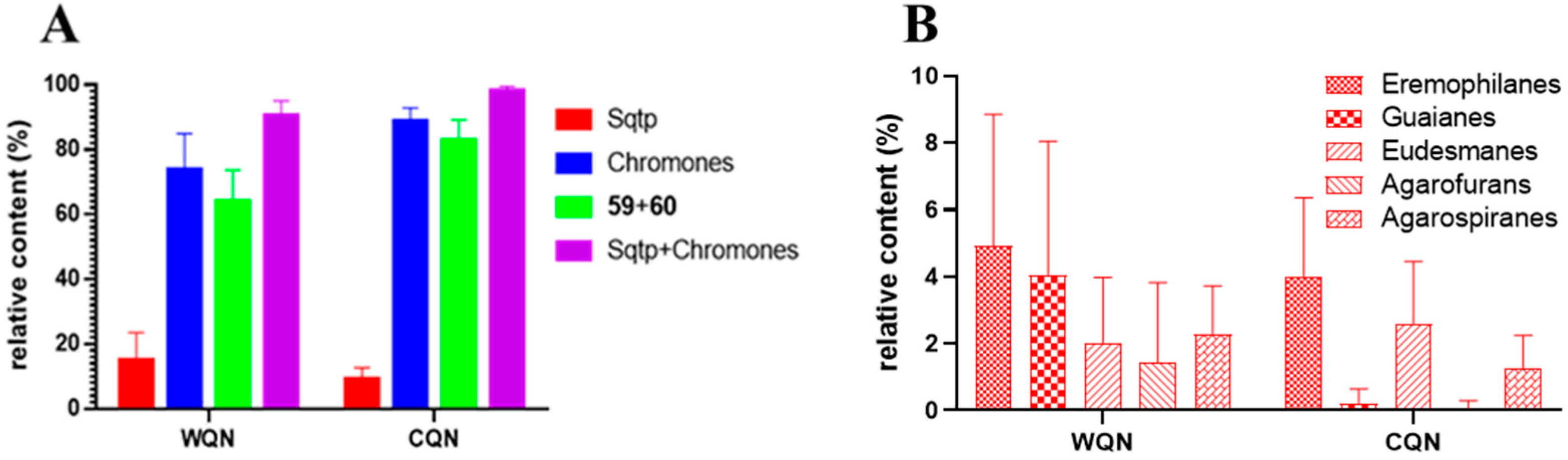 Molecules 26 00436 g003