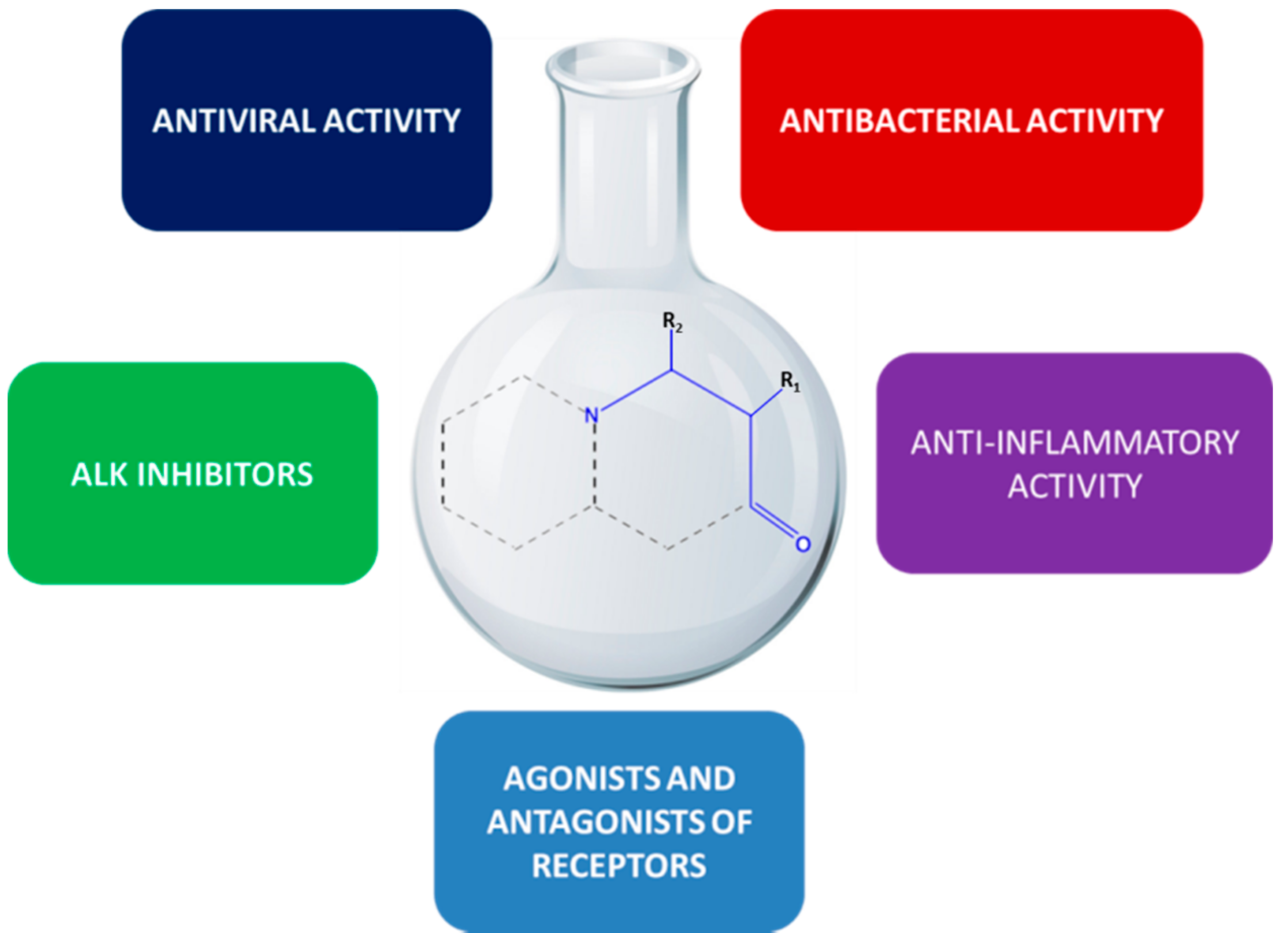 Molecules 26 00438 g002