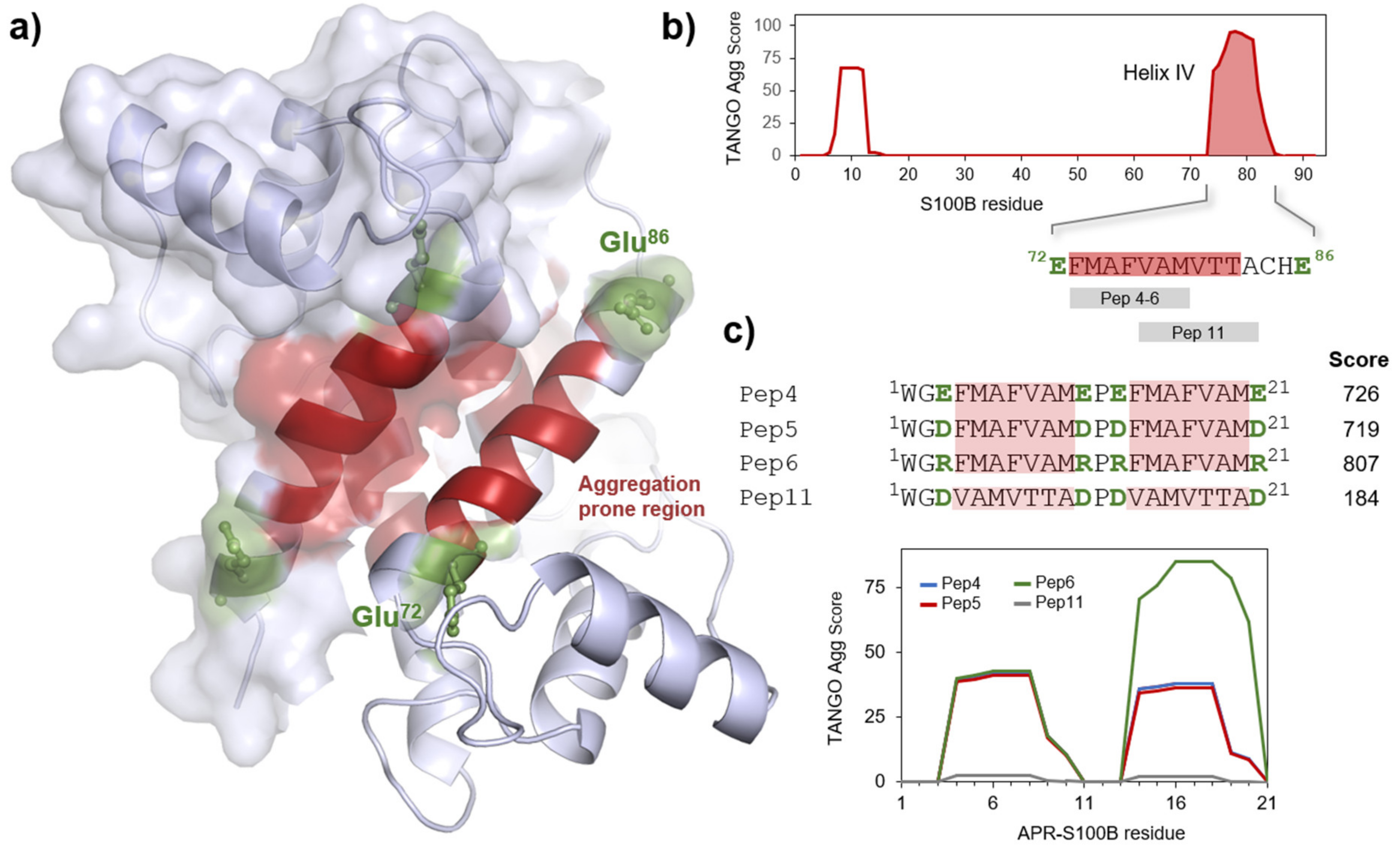 Molecules 26 00440 g001