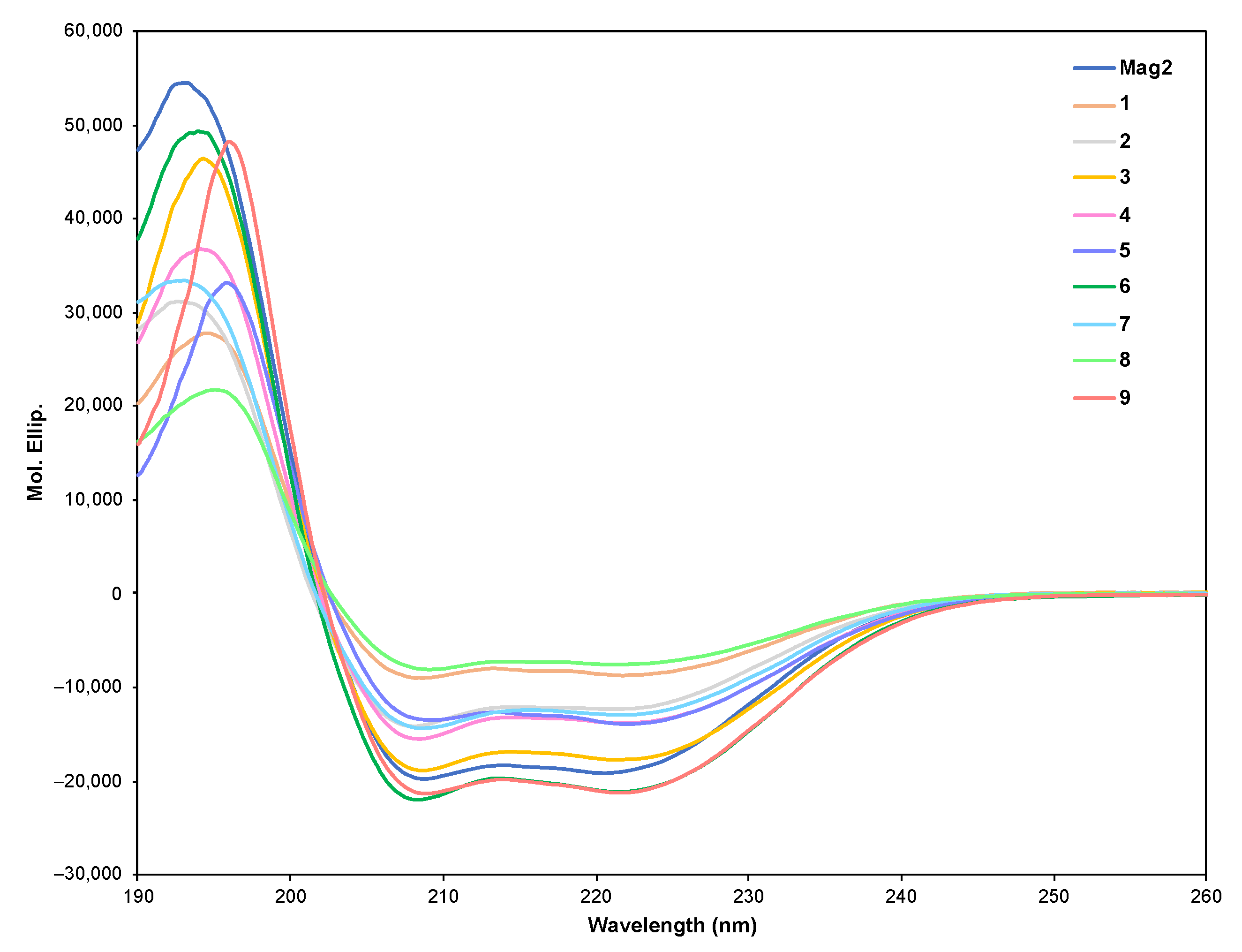 Molecules 26 00444 g002